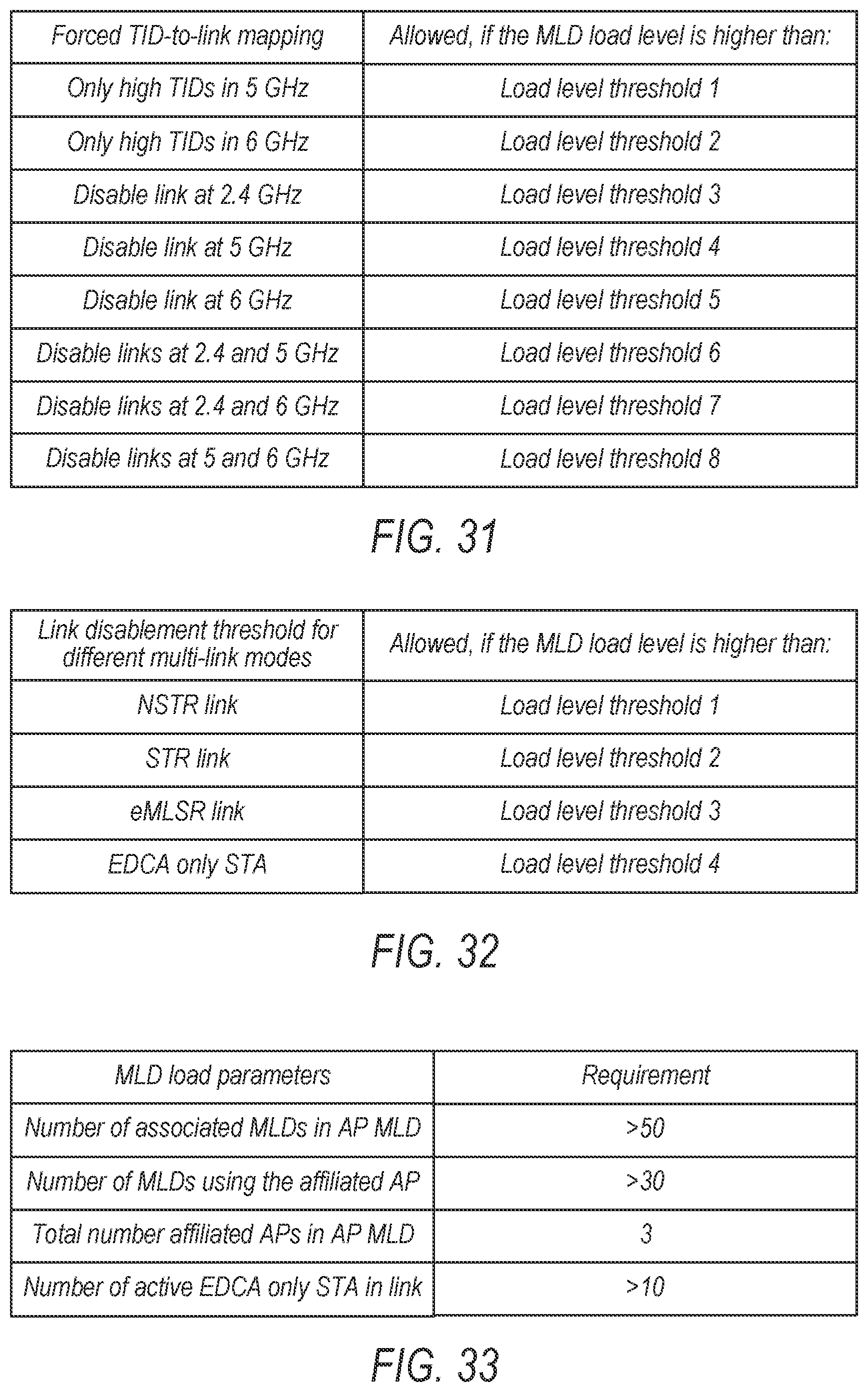 Patent US12581356 Figure 19 – Multi-link device load signaling and use in WLAN