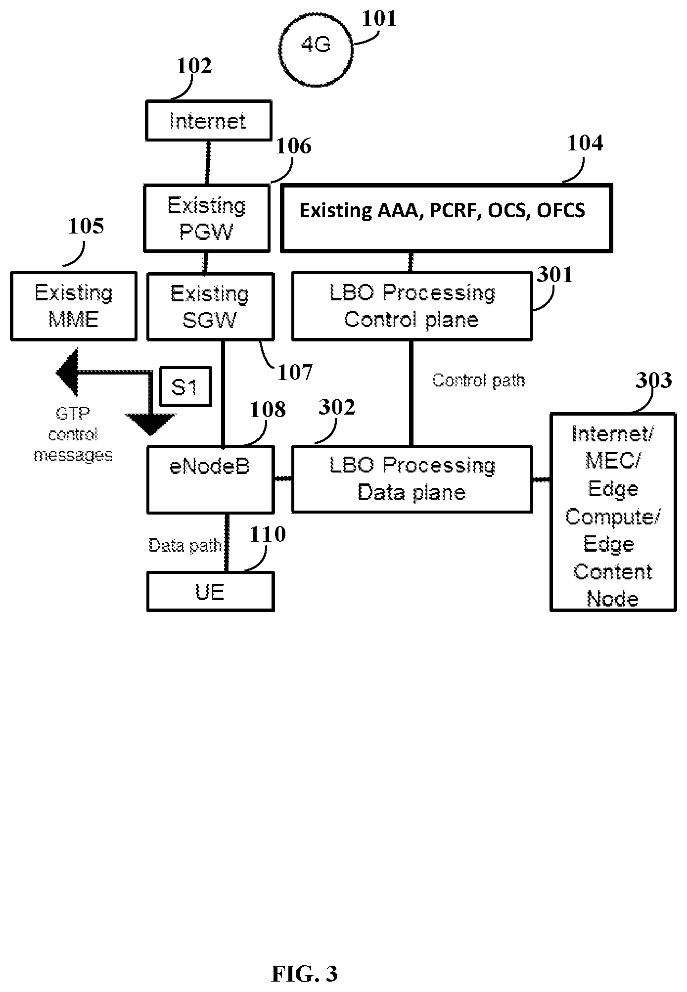 Patent US12581357 Figure 3 – Light mobile core for networks