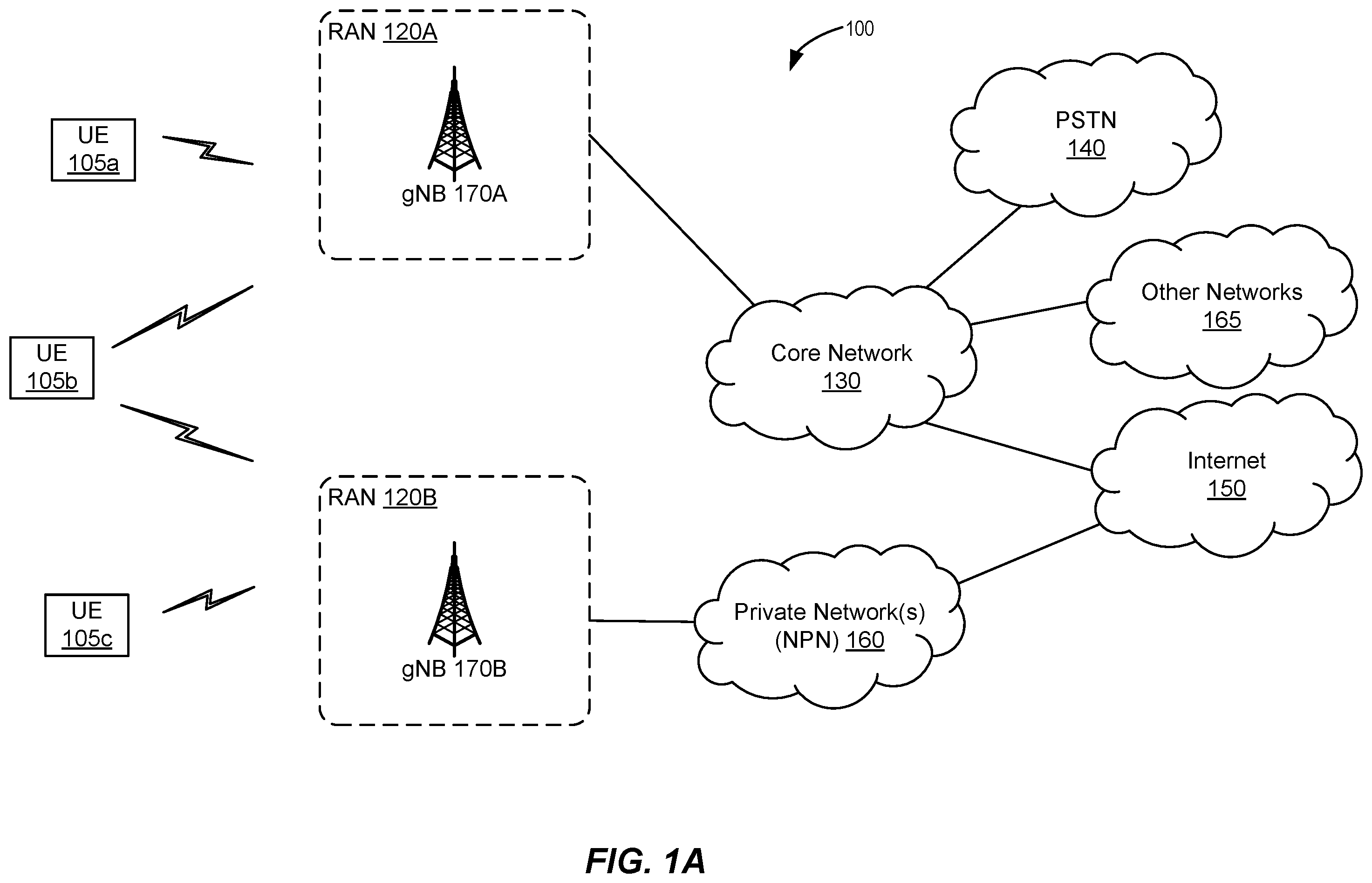 Patent US12581358 — Private network congestion control during onboarding and provisioning — Figure 1