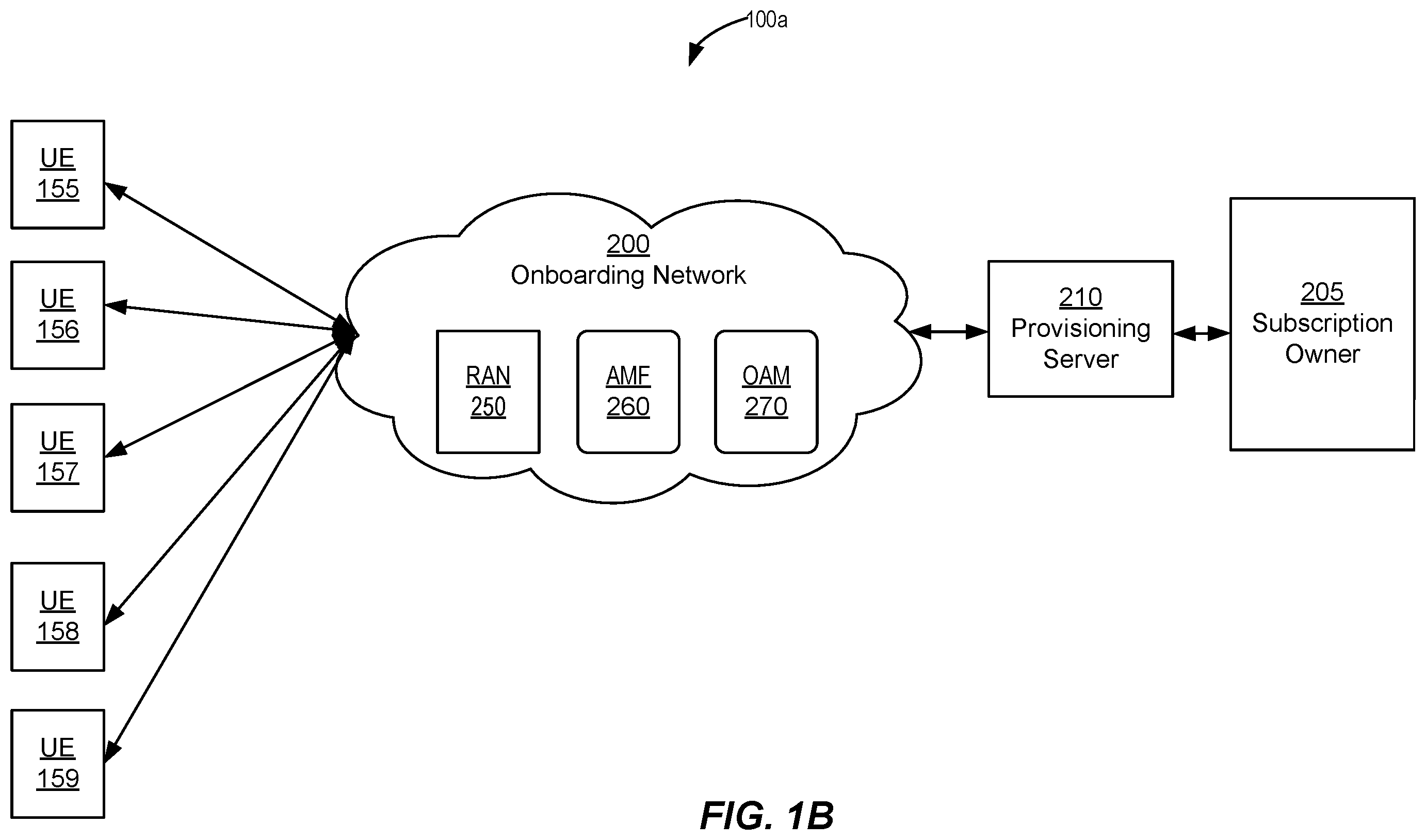 Patent US12581358 Figure 2 – Private network congestion control during onboarding and provisioning