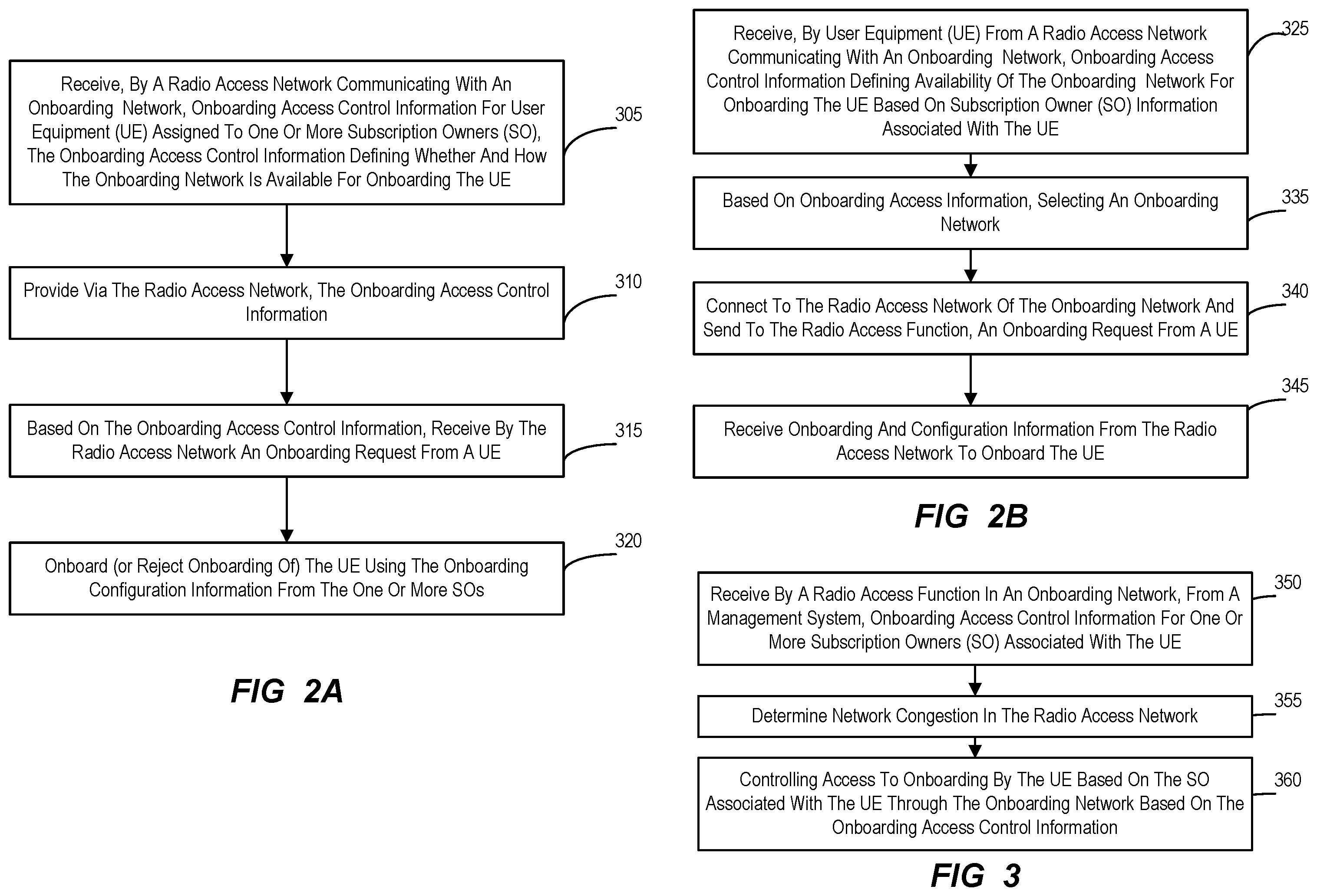 Patent US12581358 Figure 3 – Private network congestion control during onboarding and provisioning