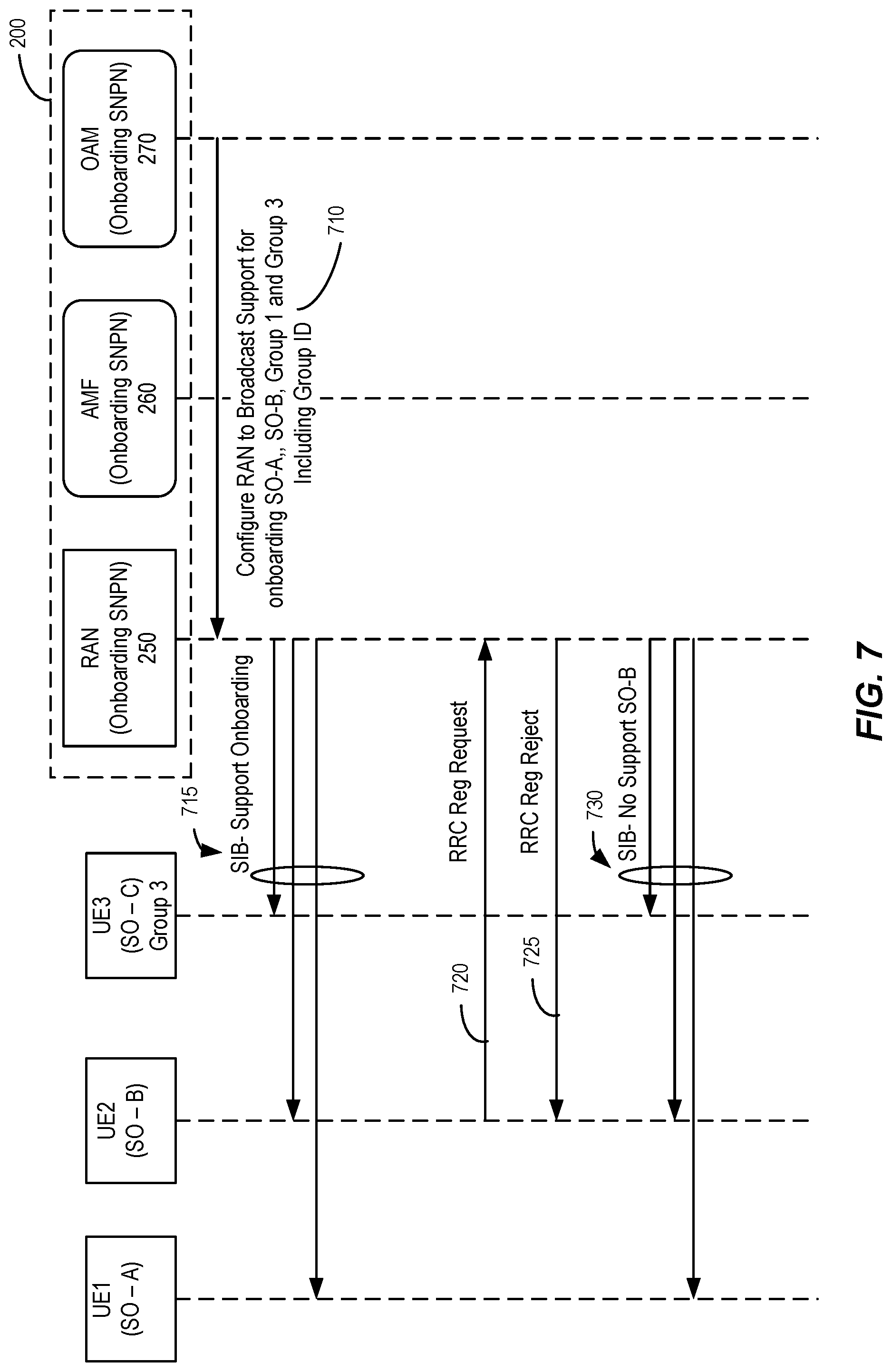 Patent US12581358 Figure 7 – Private network congestion control during onboarding and provisioning