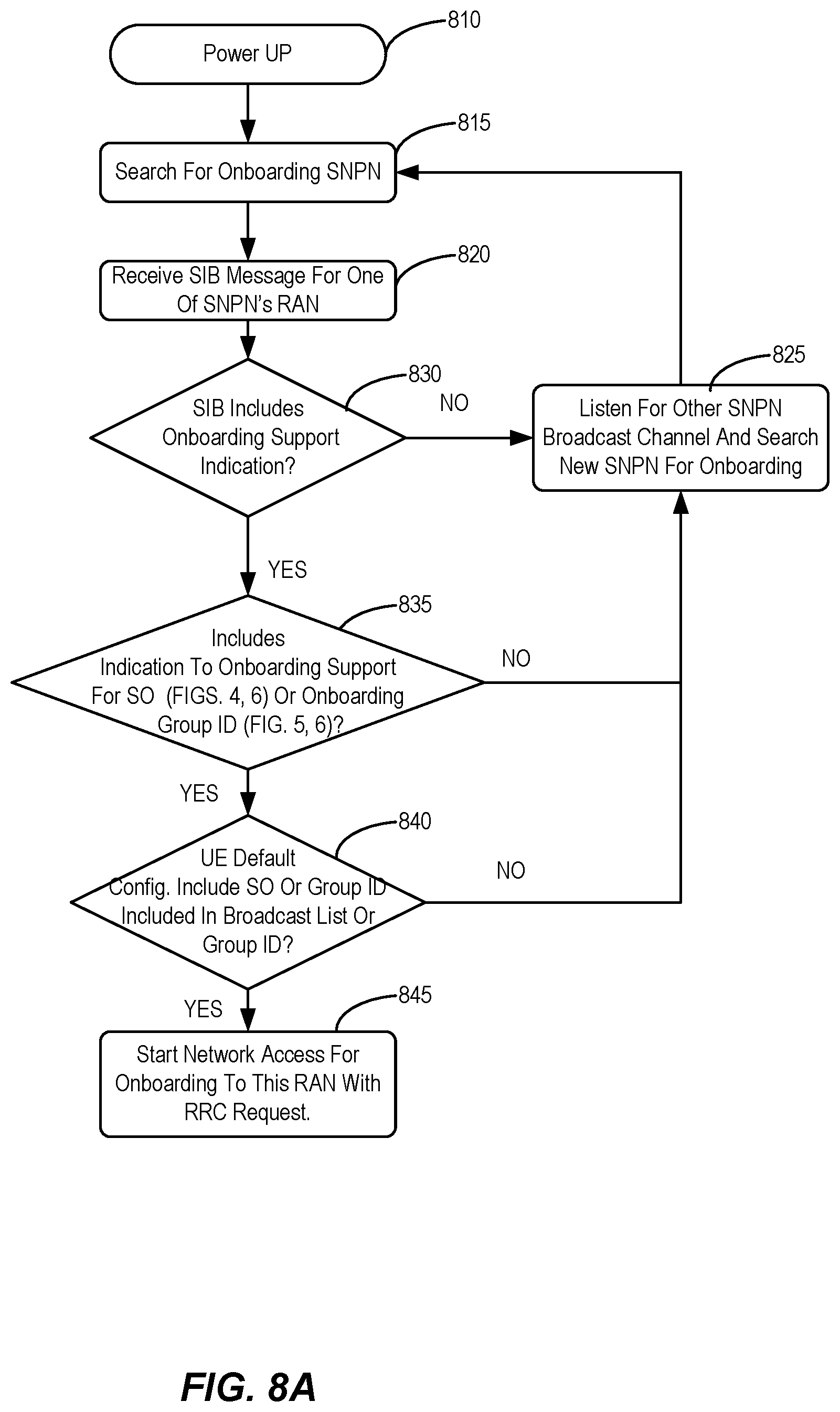 Patent US12581358 Figure 8 – Private network congestion control during onboarding and provisioning