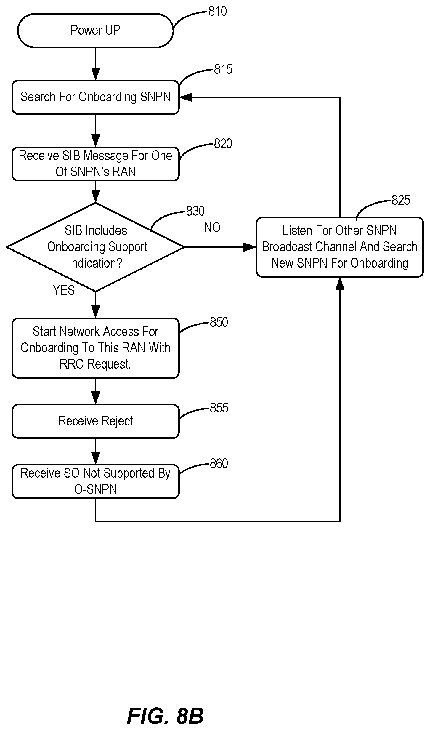 Patent US12581358 Figure 9 – Private network congestion control during onboarding and provisioning