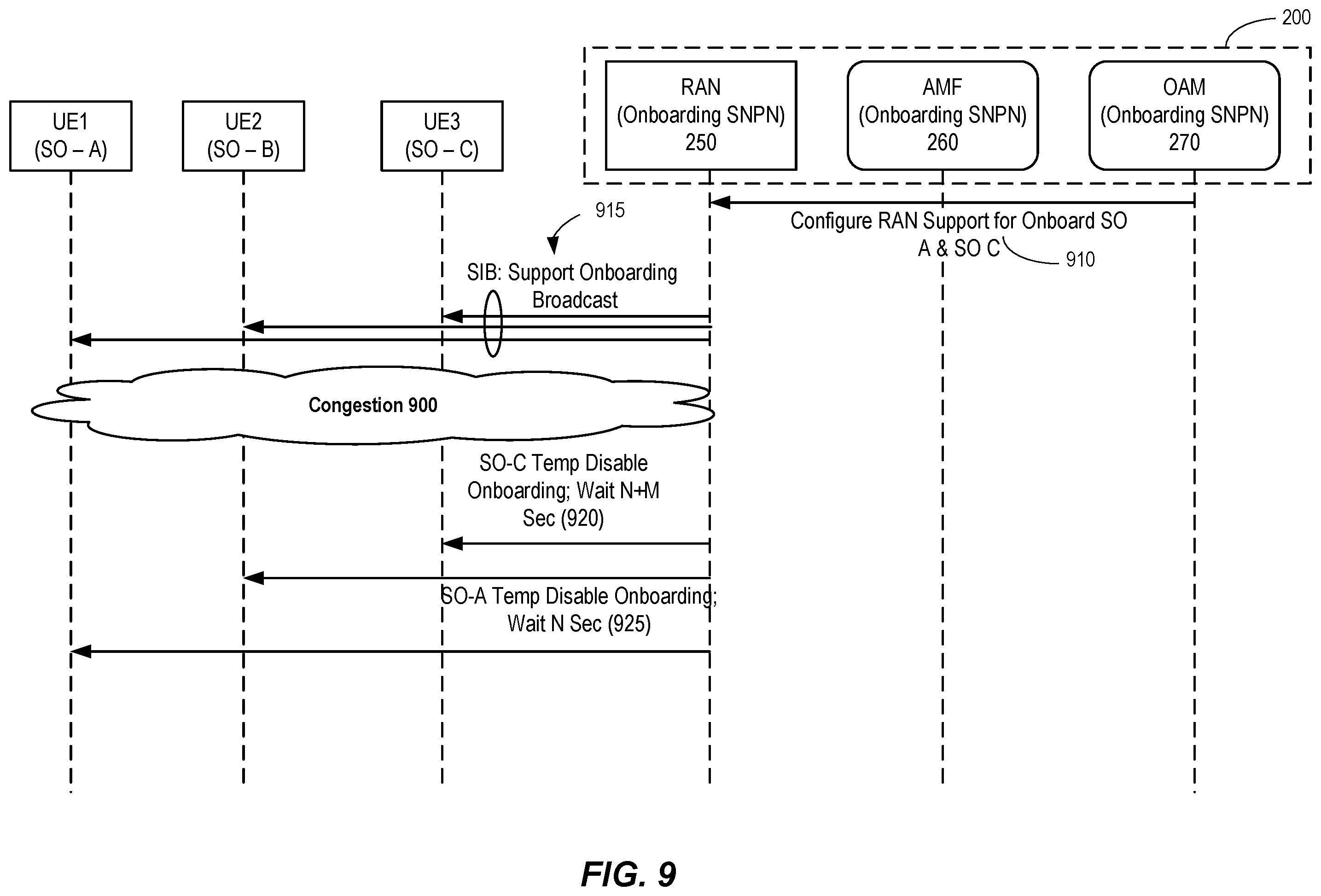 Patent US12581358 Figure 10 – Private network congestion control during onboarding and provisioning
