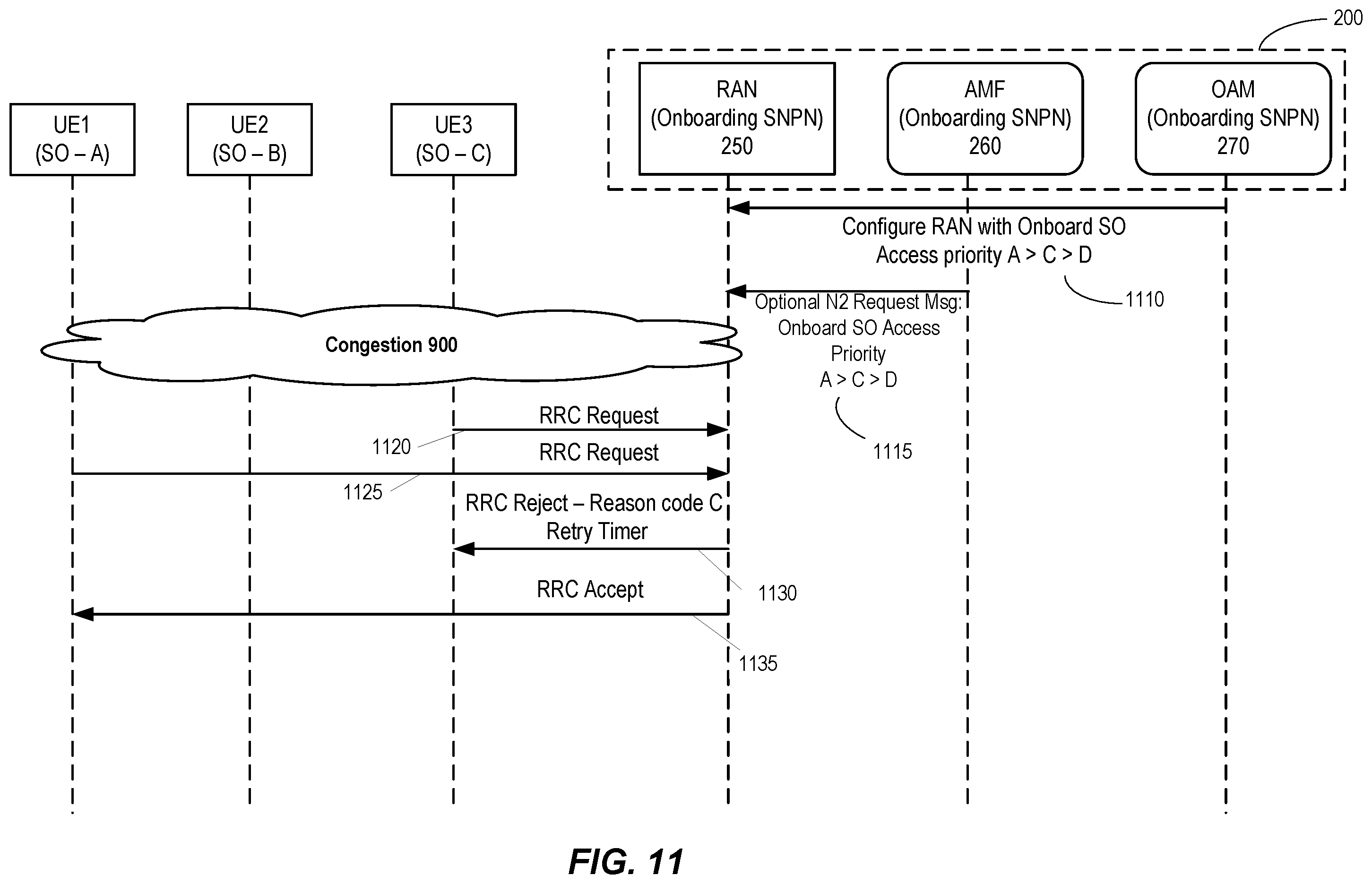 Patent US12581358 Figure 12 – Private network congestion control during onboarding and provisioning