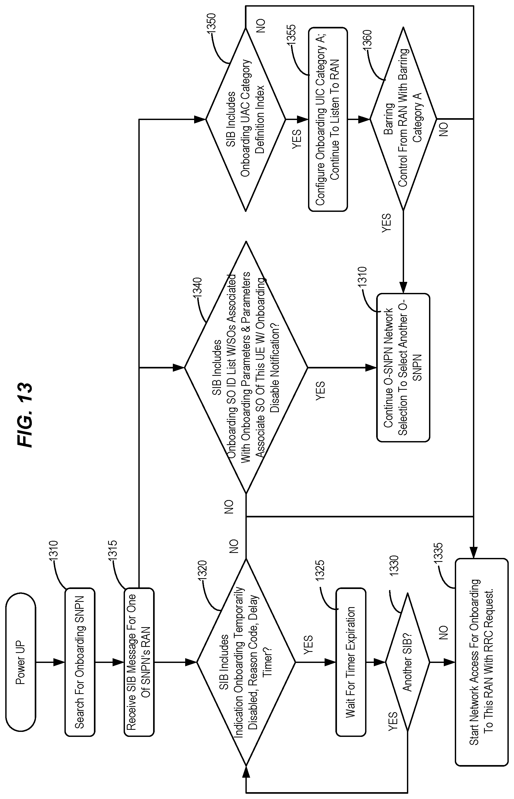 Patent US12581358 Figure 14 – Private network congestion control during onboarding and provisioning
