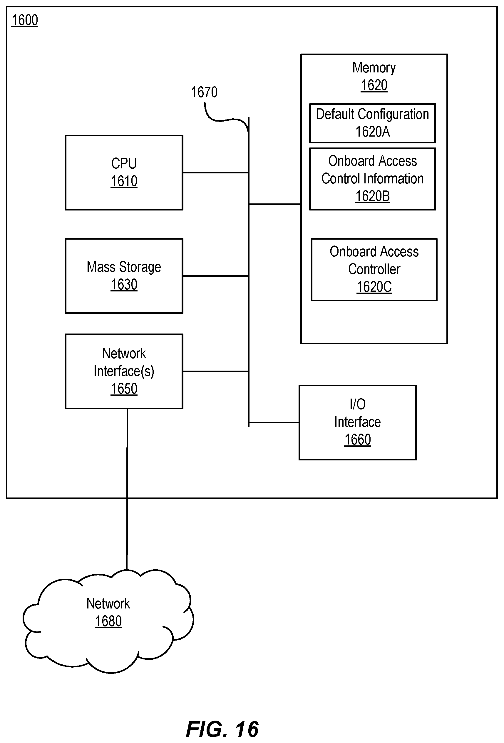 Patent US12581358 Figure 16 – Private network congestion control during onboarding and provisioning