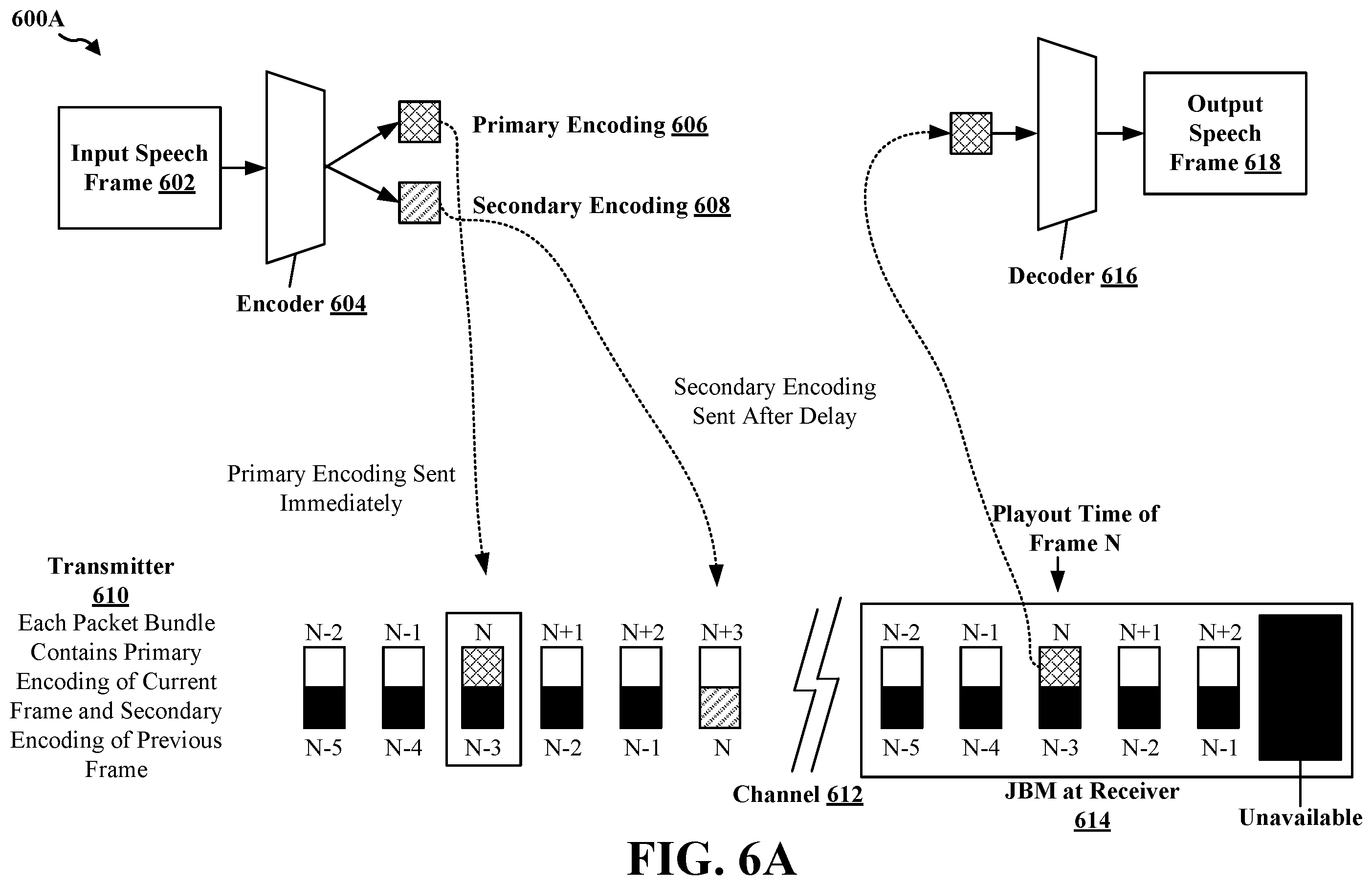 Patent US12581359 Figure 6 – Radio access network enhancements for multiple description coding
