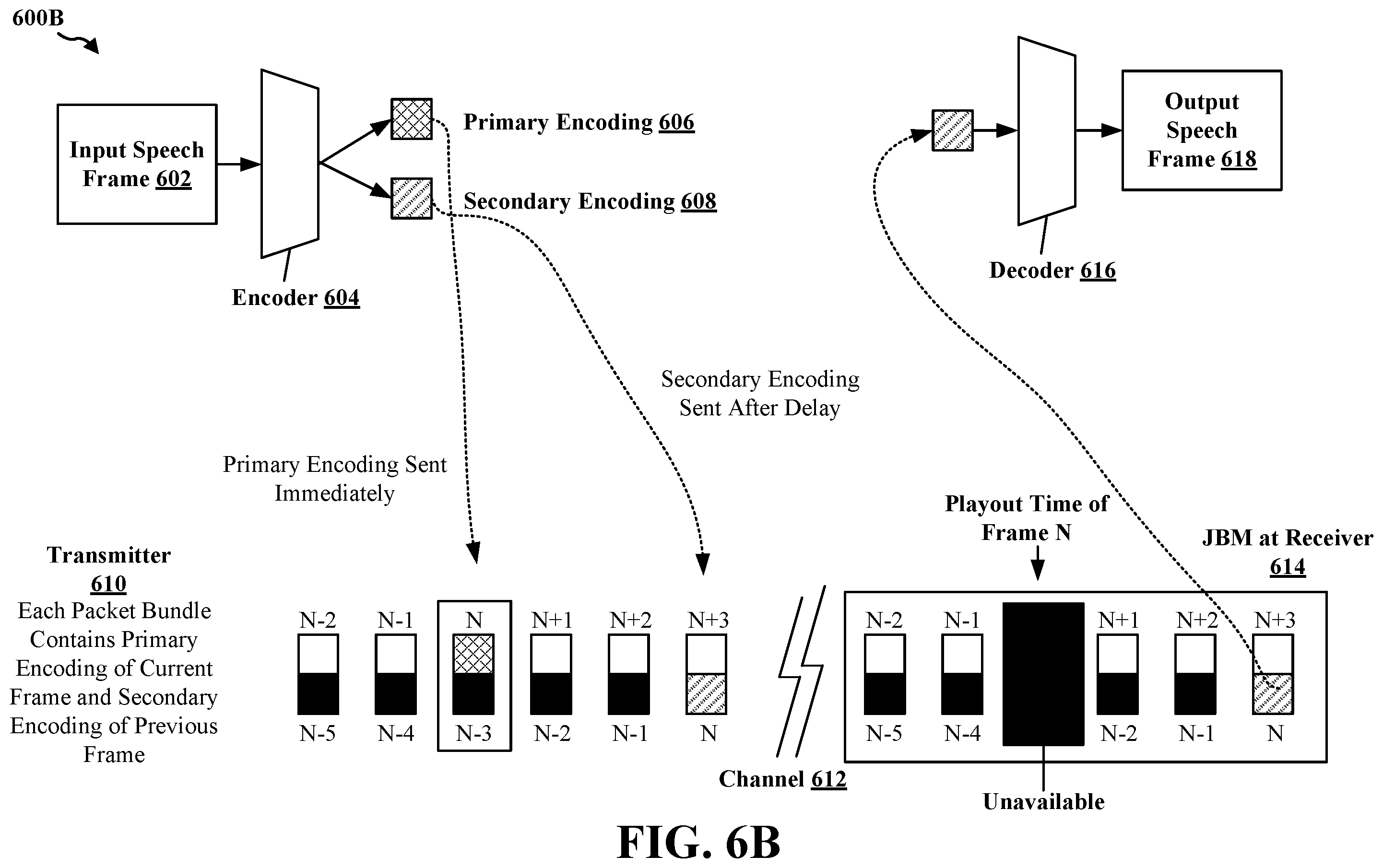 Patent US12581359 Figure 7 – Radio access network enhancements for multiple description coding
