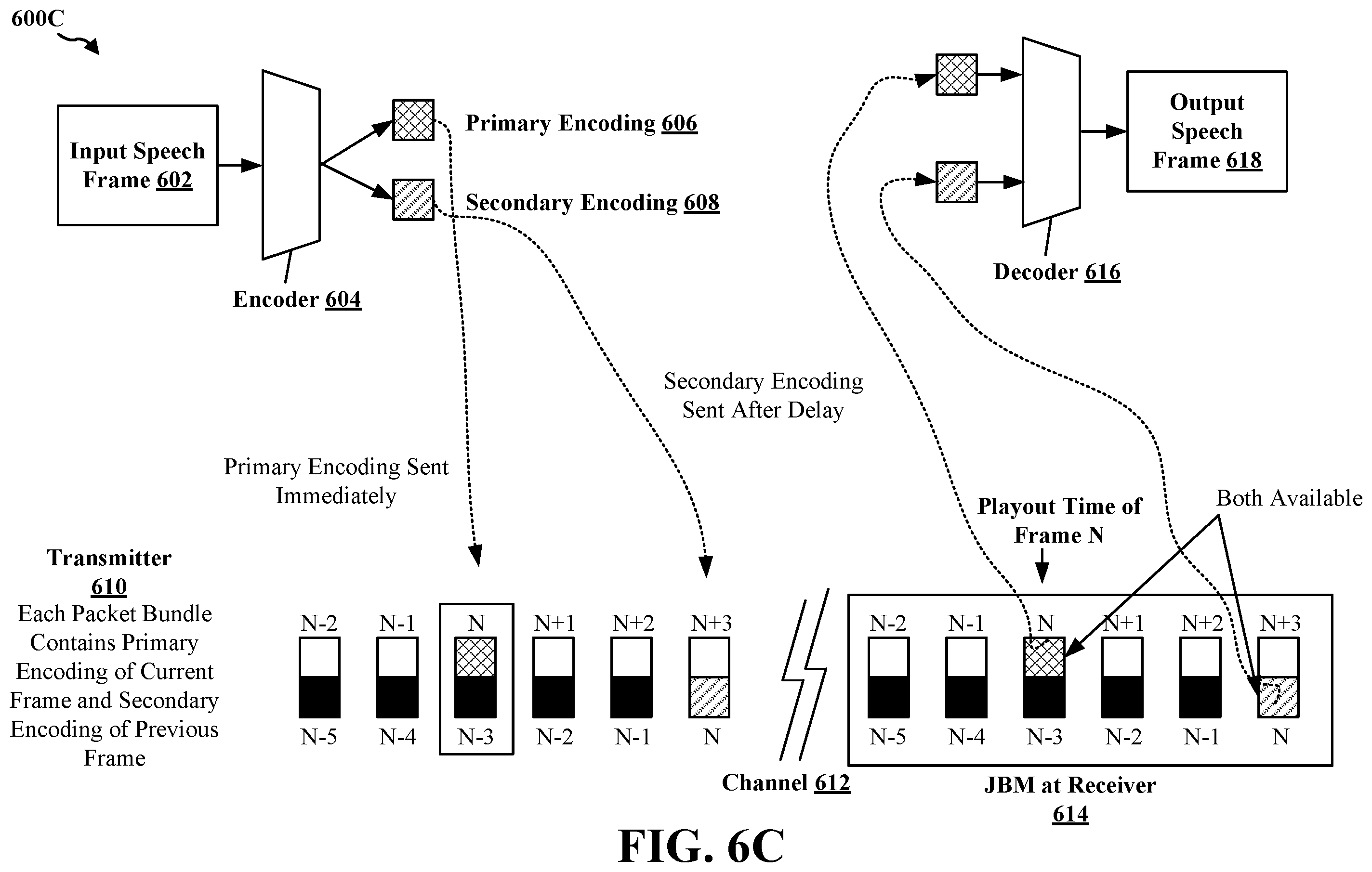 Patent US12581359 Figure 8 – Radio access network enhancements for multiple description coding