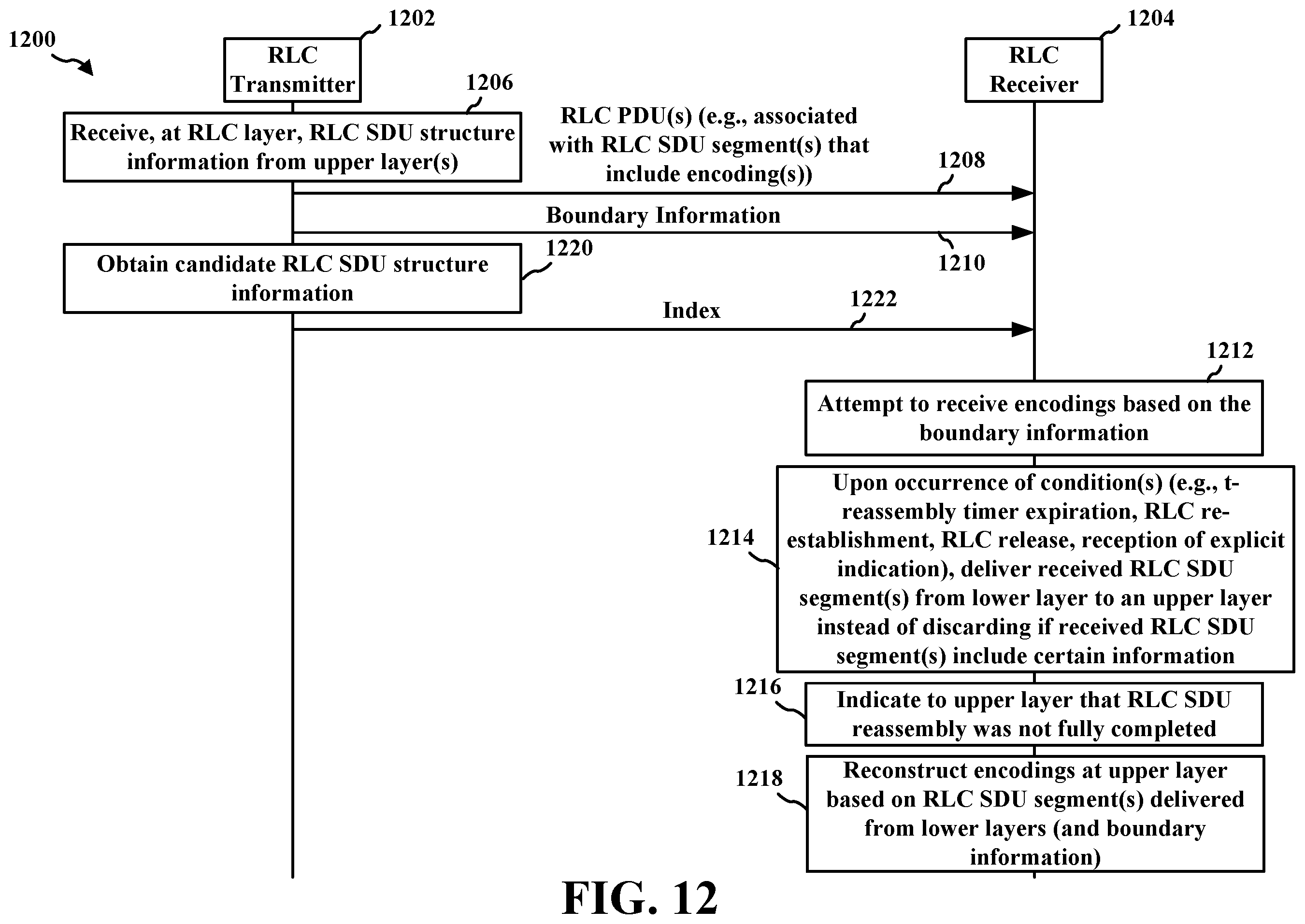 Patent US12581359 Figure 14 – Radio access network enhancements for multiple description coding