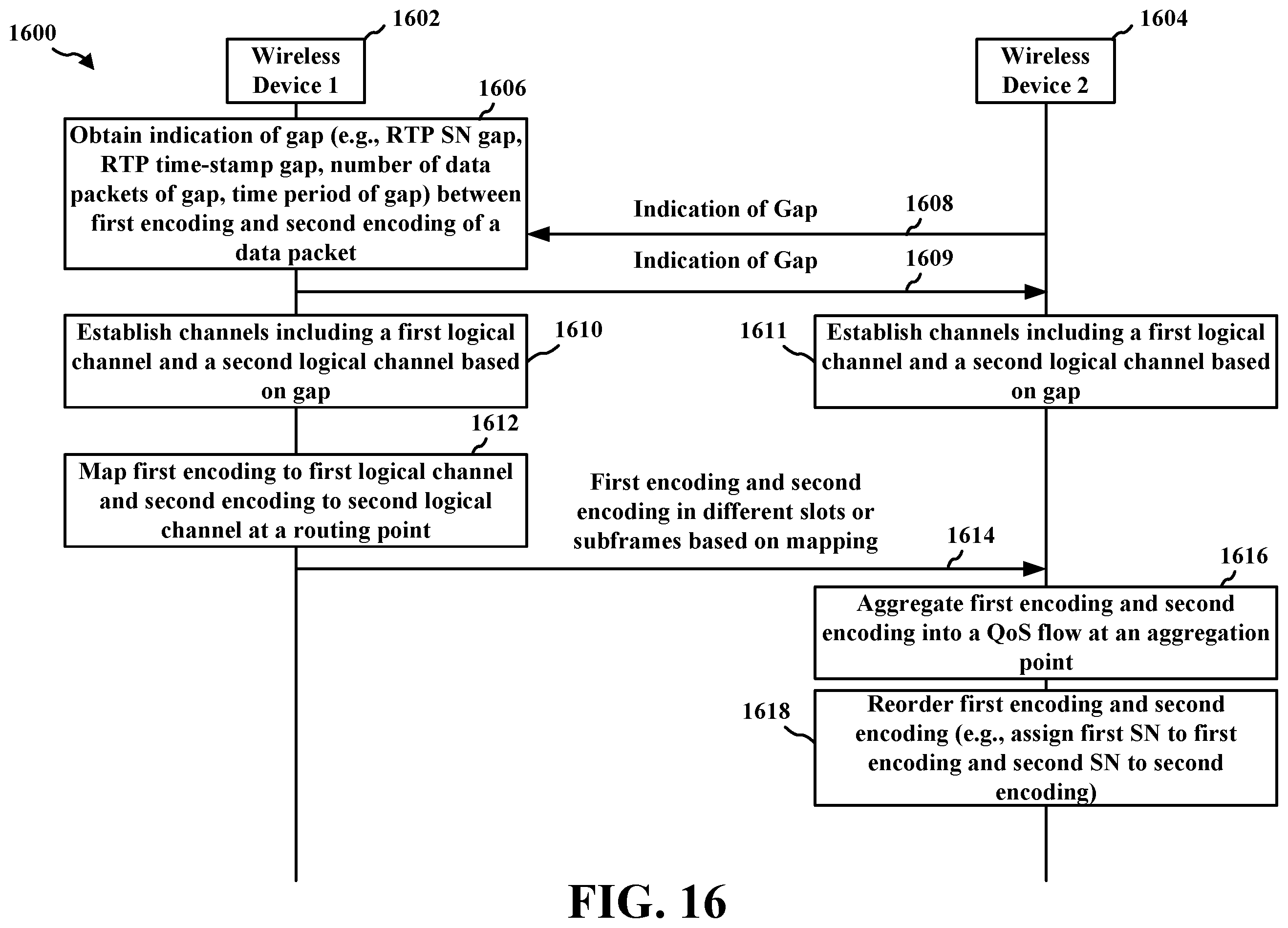 Patent US12581359 Figure 18 – Radio access network enhancements for multiple description coding