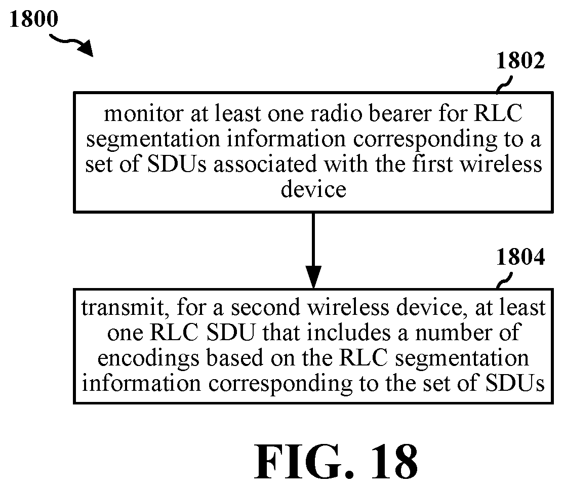 Patent US12581359 Figure 20 – Radio access network enhancements for multiple description coding
