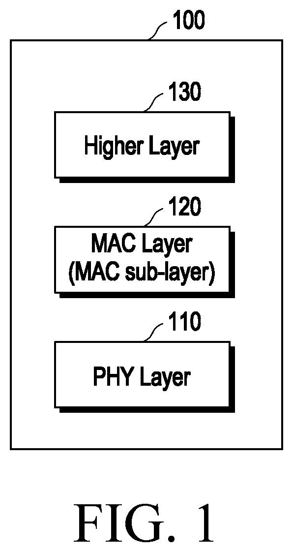 Patent US12581360 Figure 1 – Method and device for UWB communication