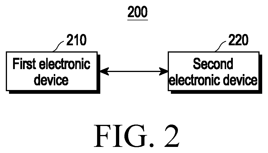 Patent US12581360 Figure 2 – Method and device for UWB communication