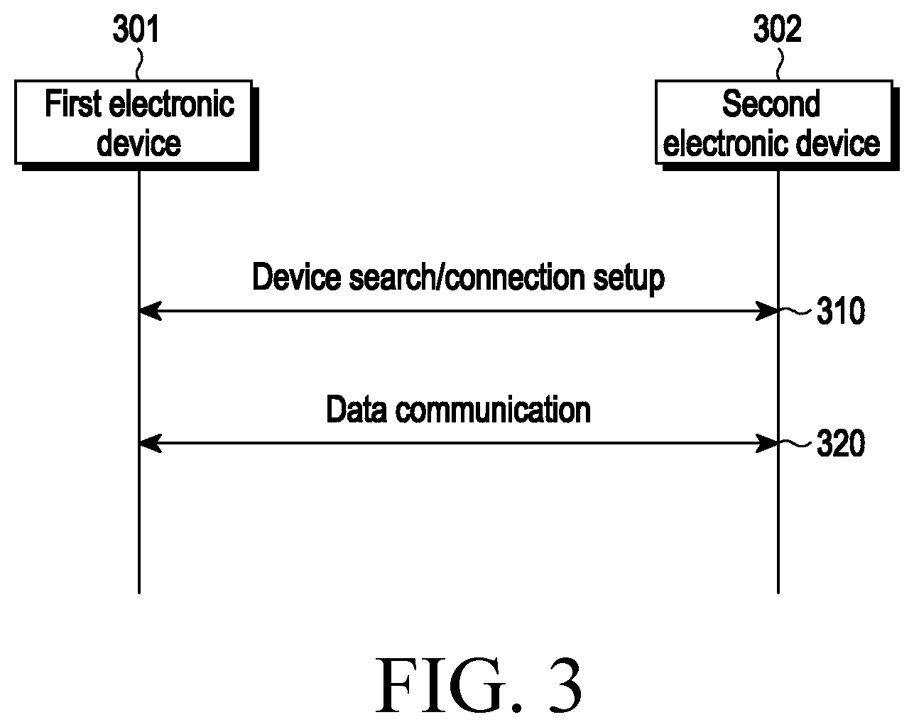 Patent US12581360 Figure 3 – Method and device for UWB communication