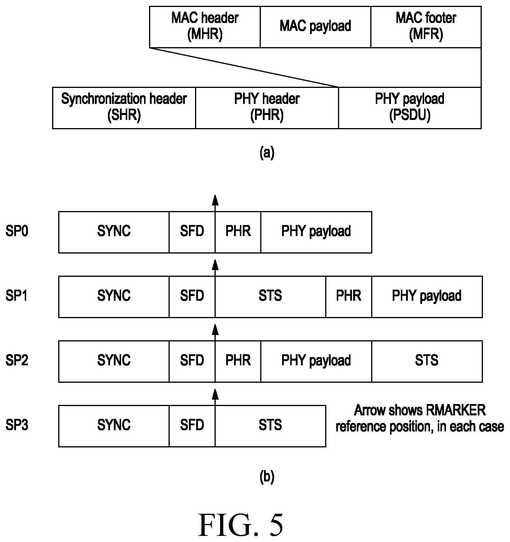Patent US12581360 Figure 5 – Method and device for UWB communication