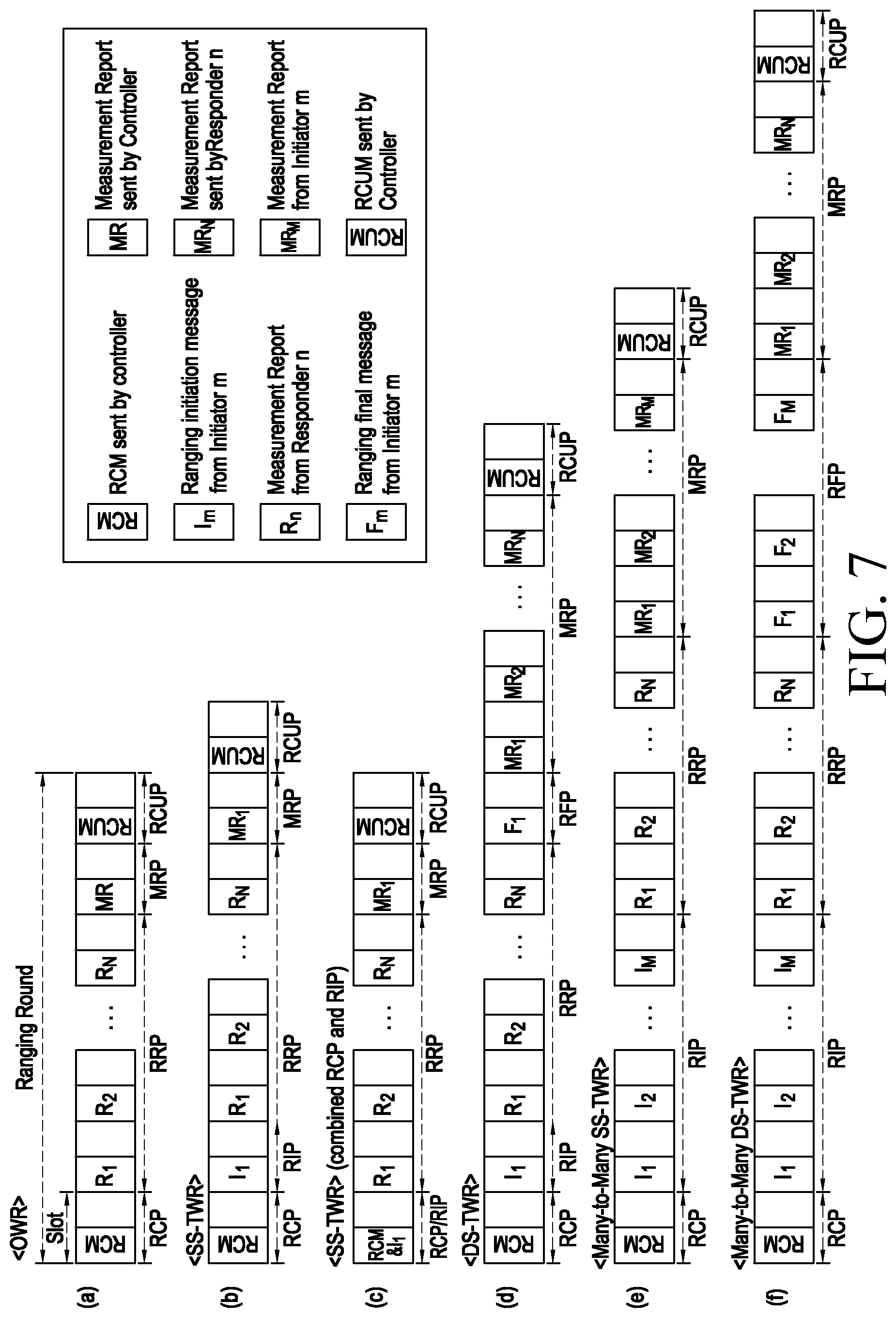Patent US12581360 Figure 7 – Method and device for UWB communication