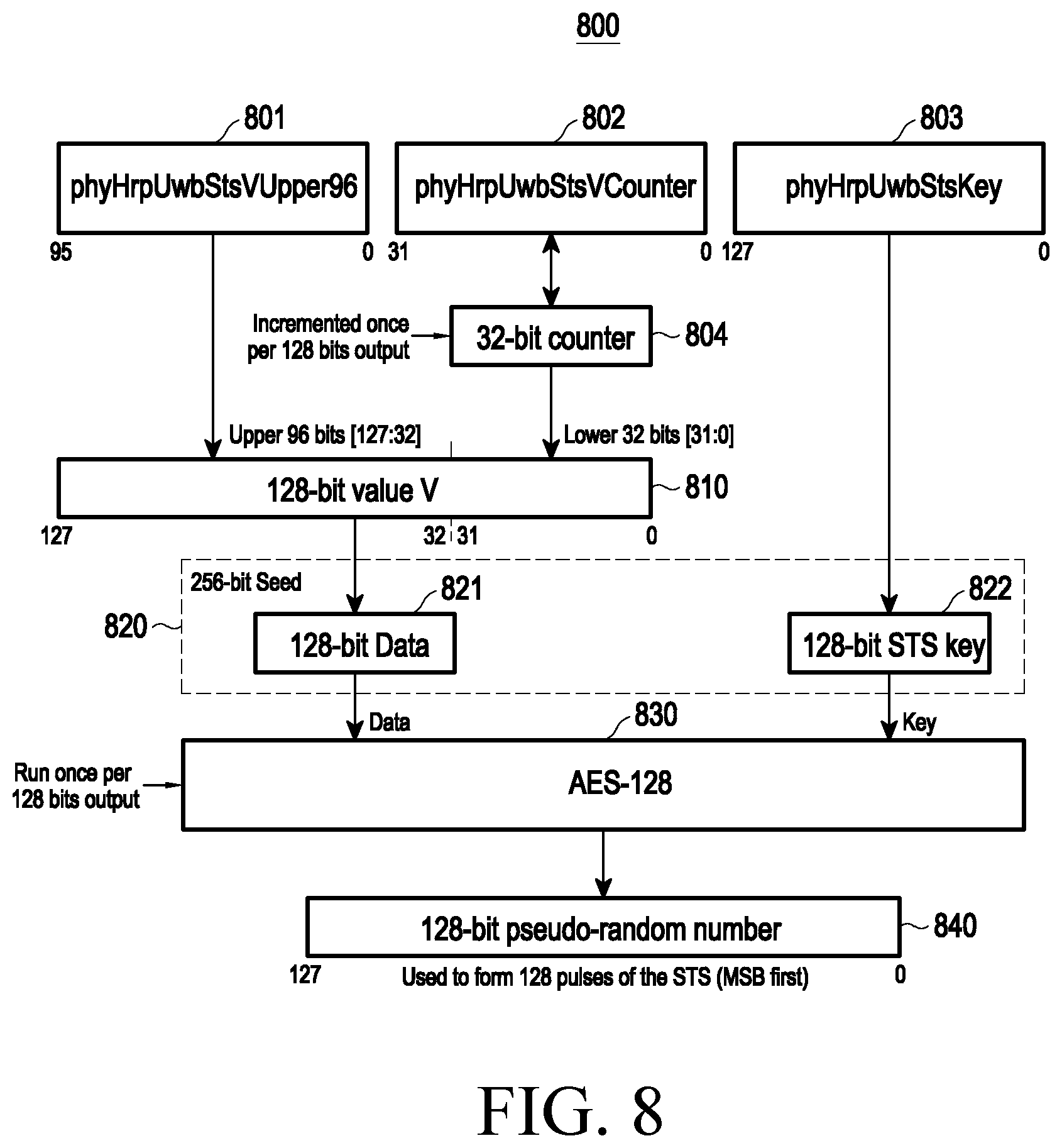 Patent US12581360 Figure 8 – Method and device for UWB communication