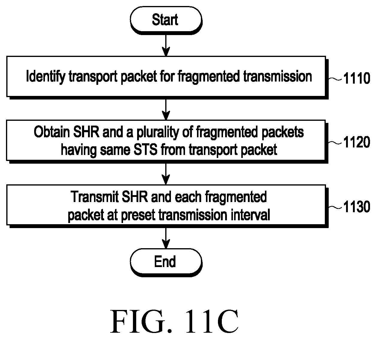 Patent US12581360 Figure 13 – Method and device for UWB communication