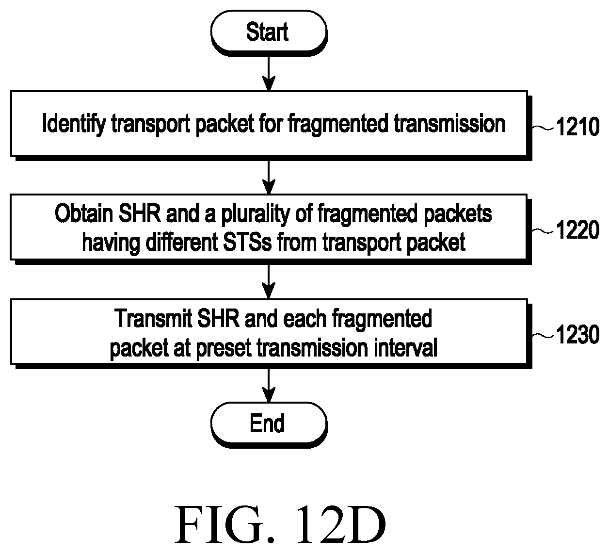 Patent US12581360 Figure 17 – Method and device for UWB communication