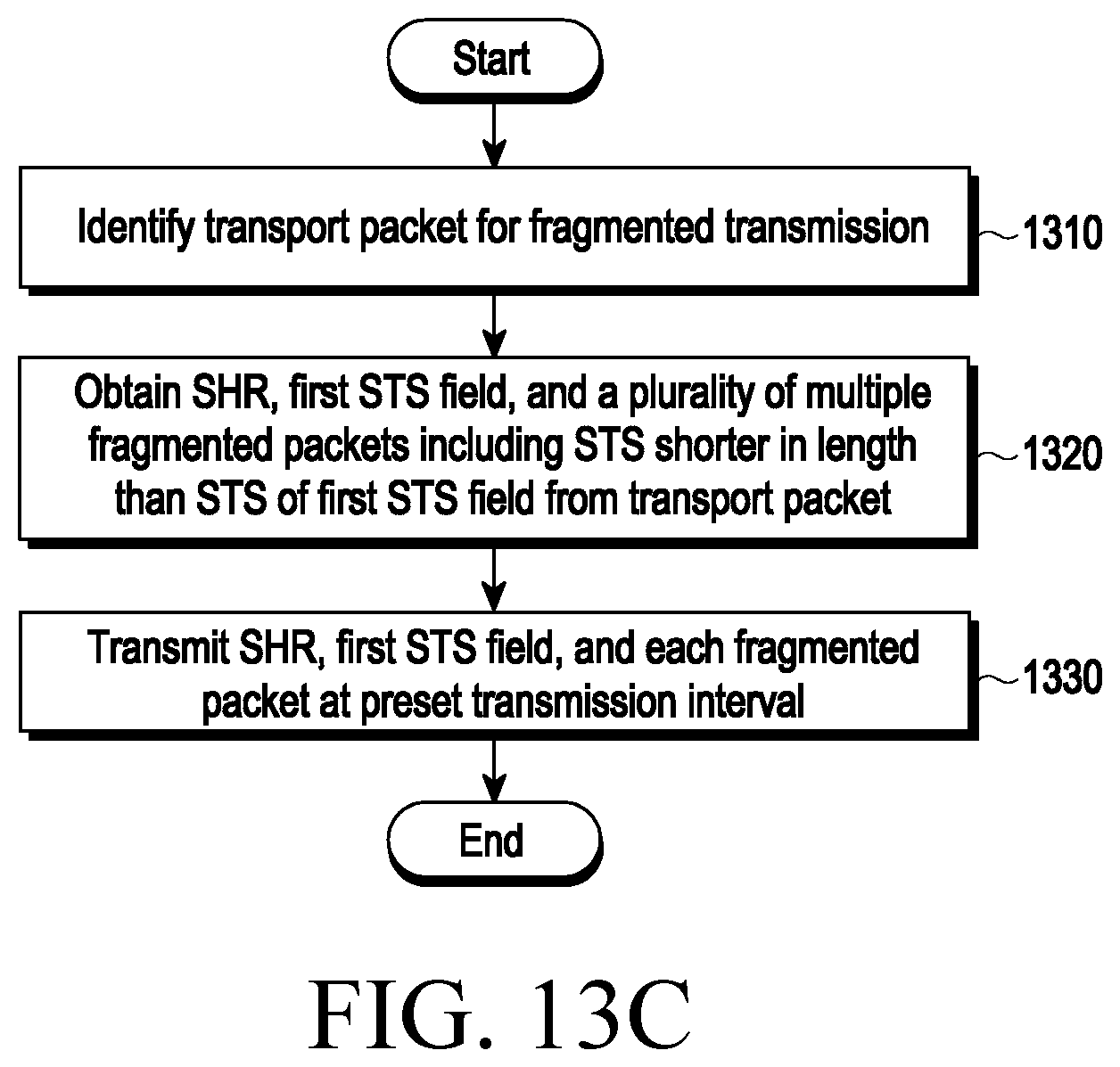 Patent US12581360 Figure 20 – Method and device for UWB communication
