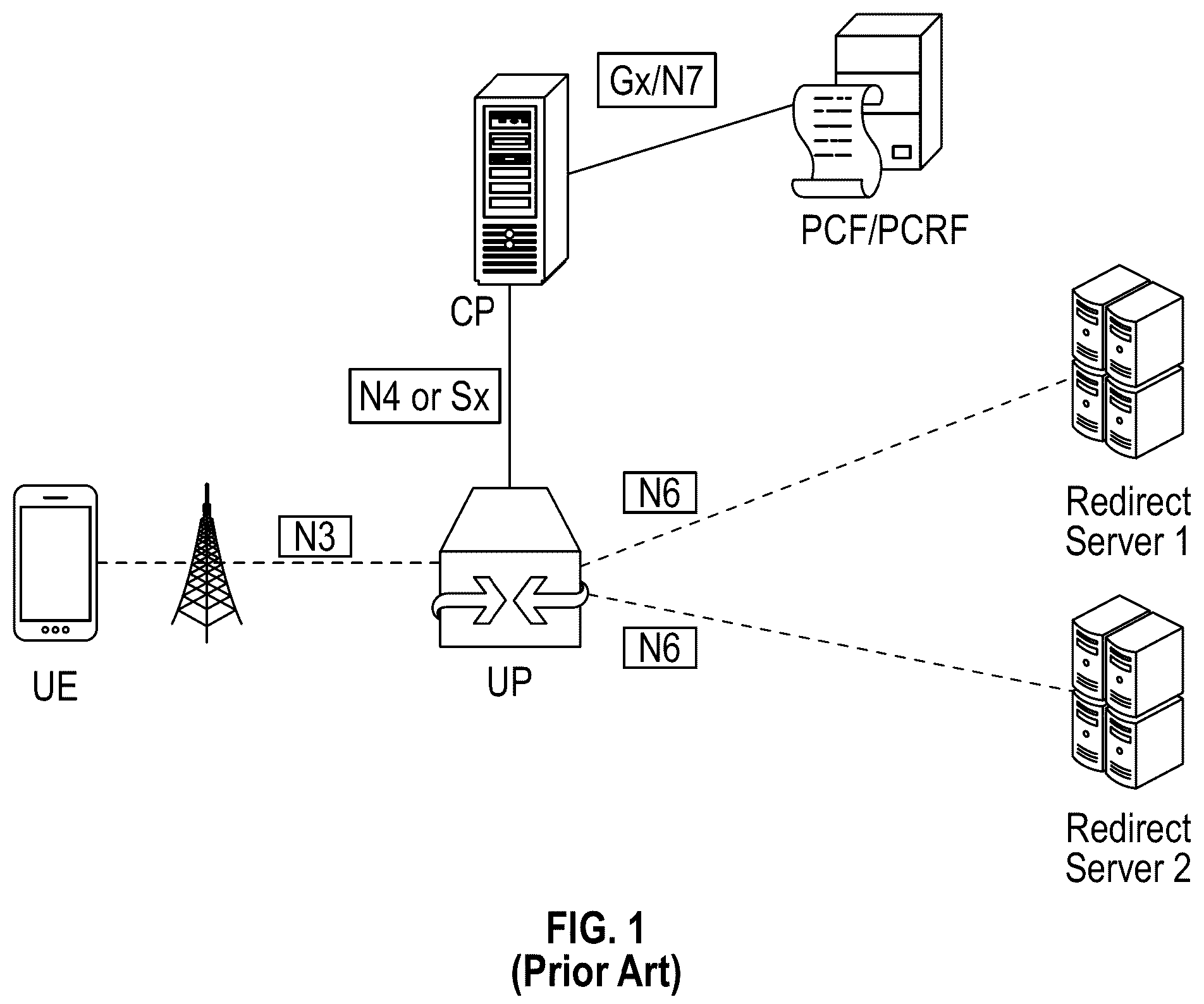 Patent US12581361 Figure 1 – Optimizing traffic redirection operations