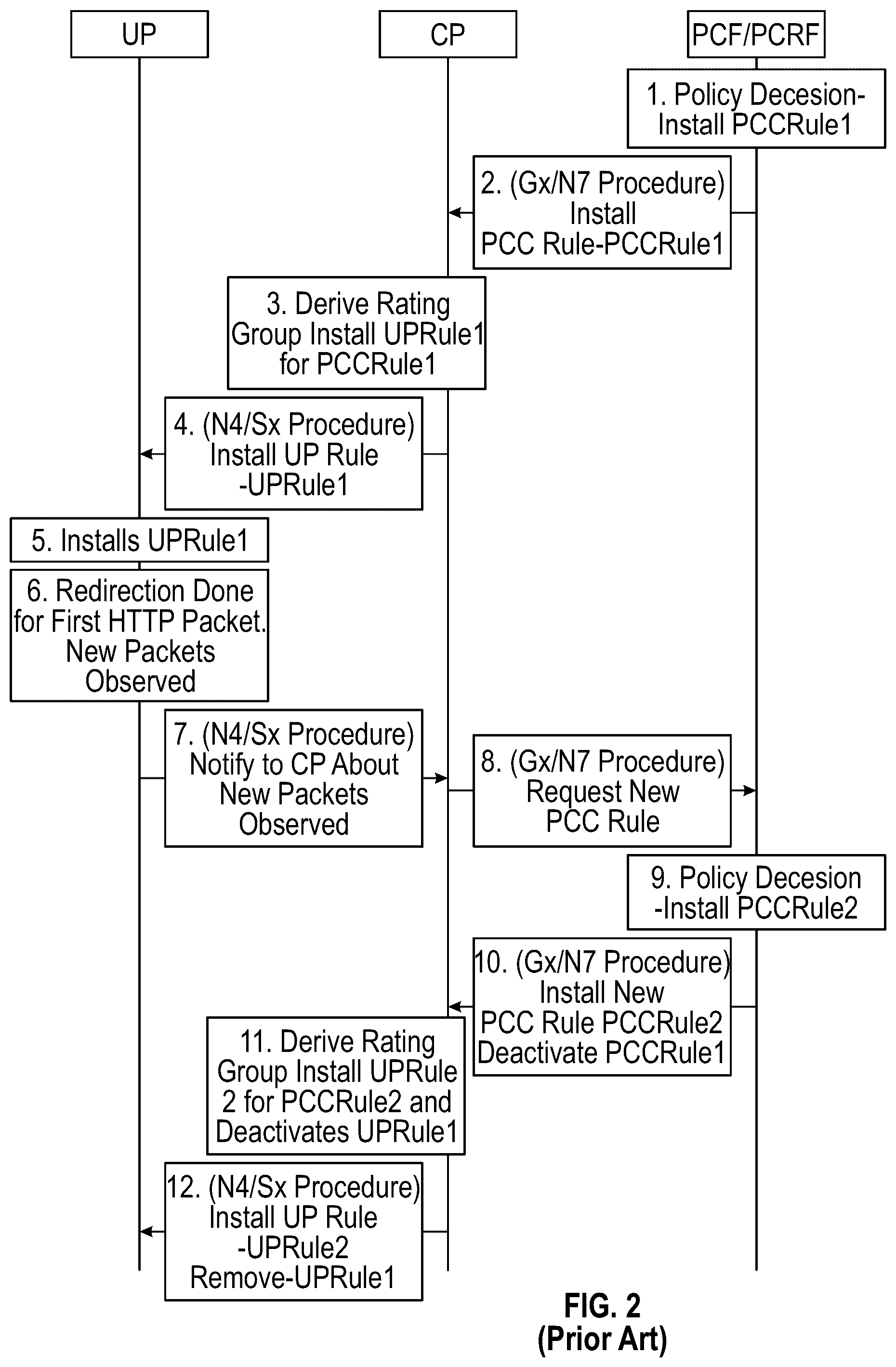 Patent US12581361 Figure 2 – Optimizing traffic redirection operations