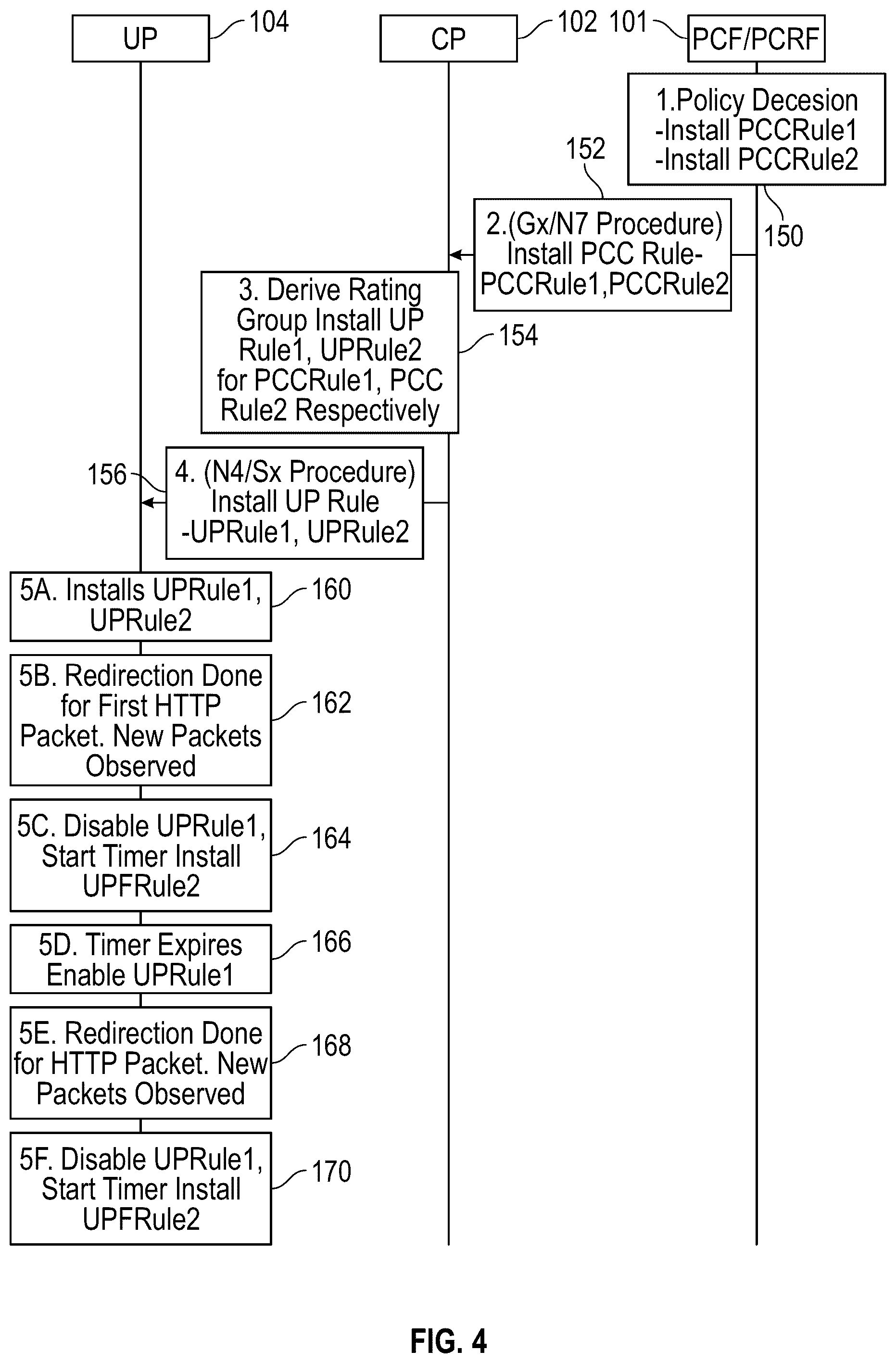 Patent US12581361 Figure 4 – Optimizing traffic redirection operations