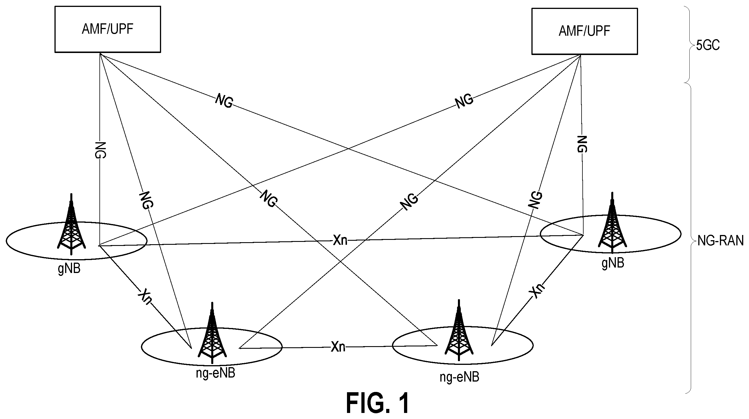 Patent US12581362 — Maintaining downlink synchronization for deactivated secondary cell group — Figure 1