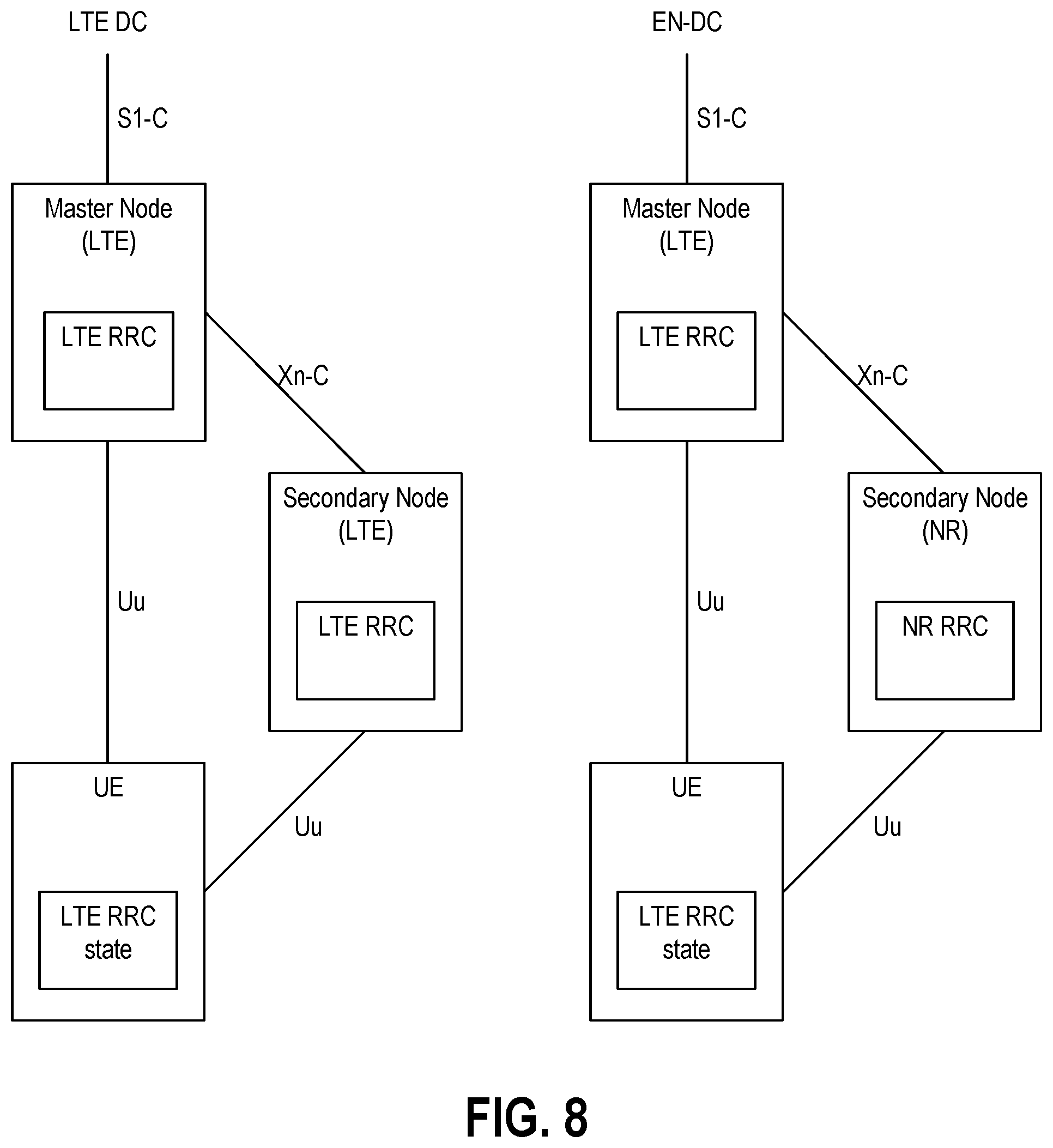 Patent US12581362 Figure 4 – Maintaining downlink synchronization for deactivated secondary cell group
