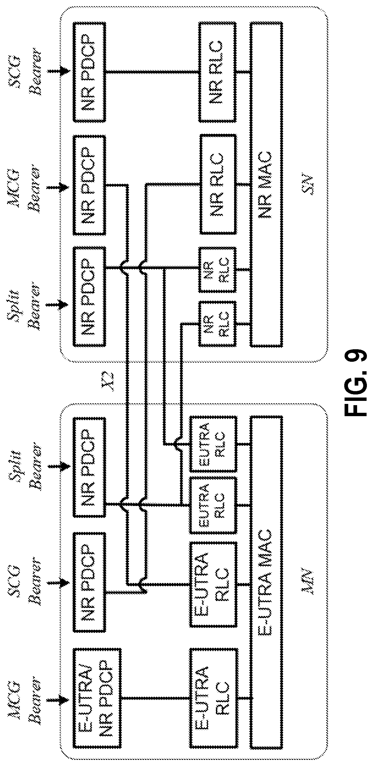 Patent US12581362 Figure 5 – Maintaining downlink synchronization for deactivated secondary cell group