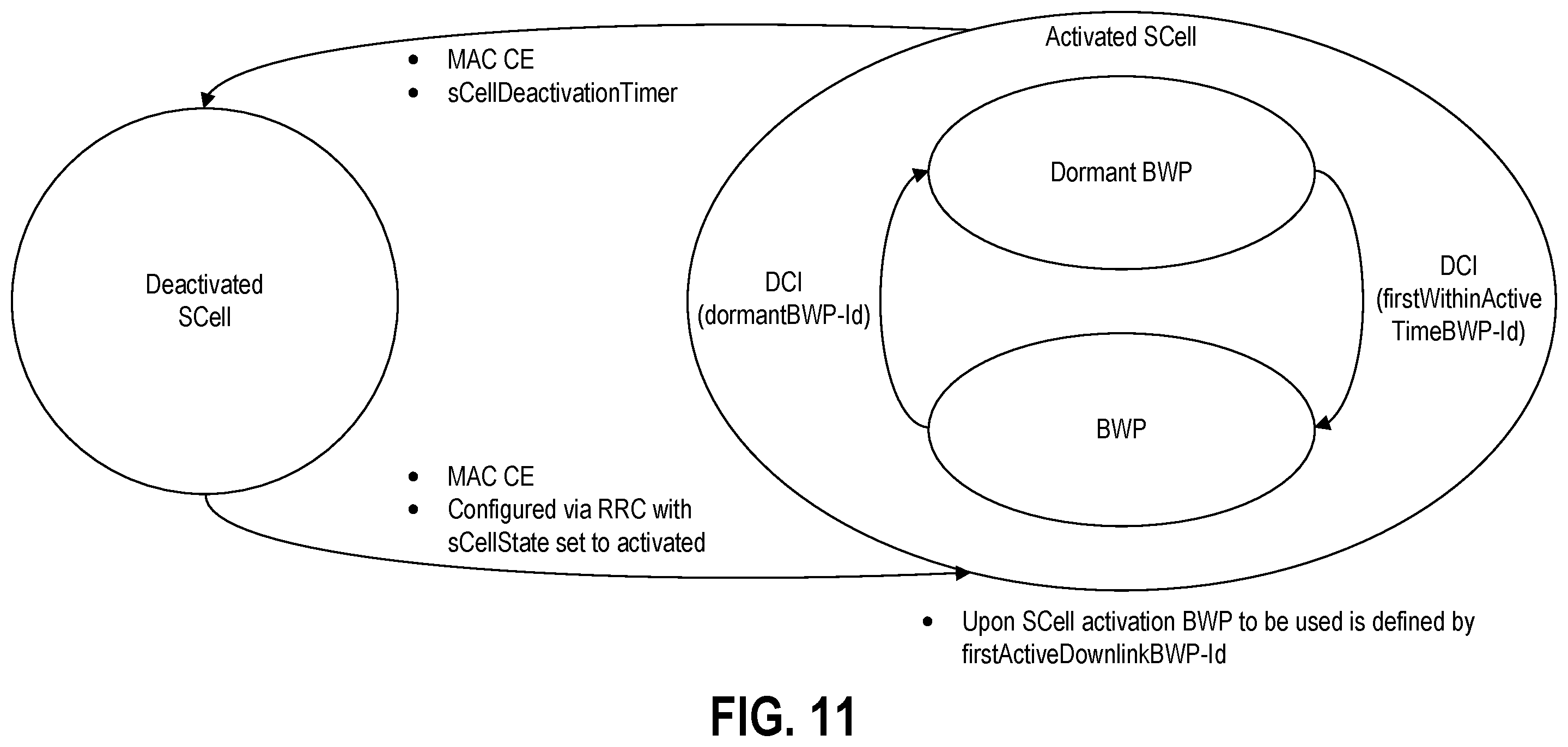 Patent US12581362 Figure 7 – Maintaining downlink synchronization for deactivated secondary cell group