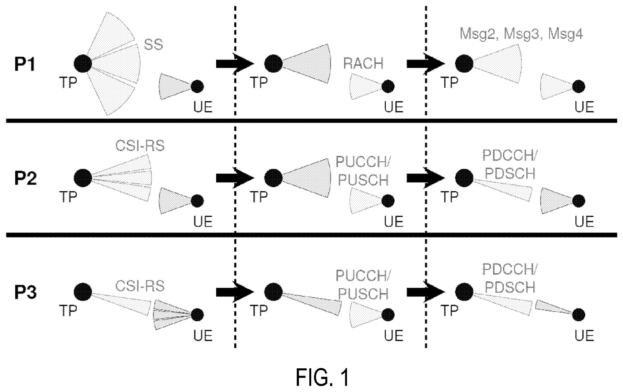 Patent US12581363 Figure 1 – Methods and apparatuses for load balance