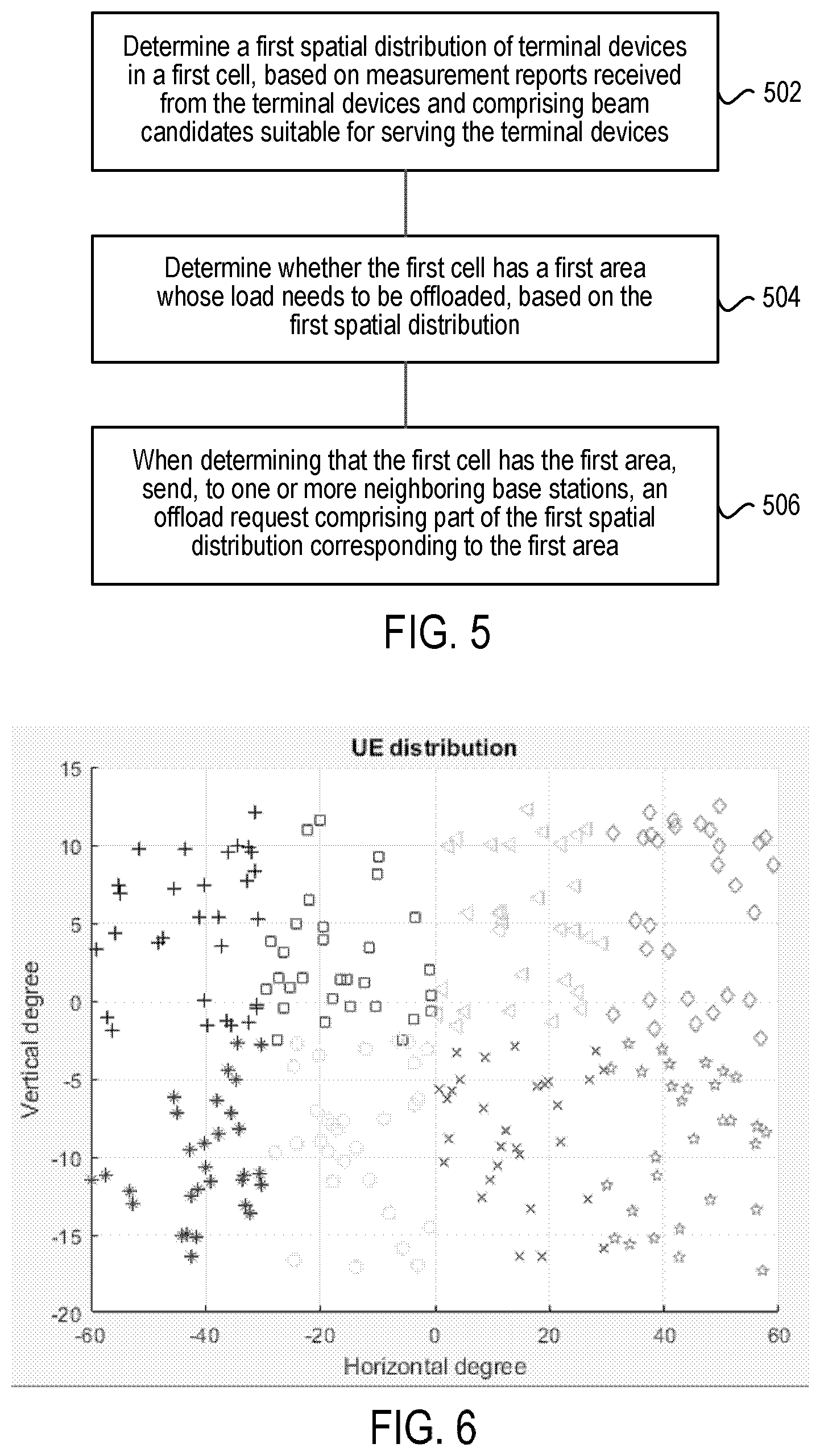 Patent US12581363 Figure 4 – Methods and apparatuses for load balance