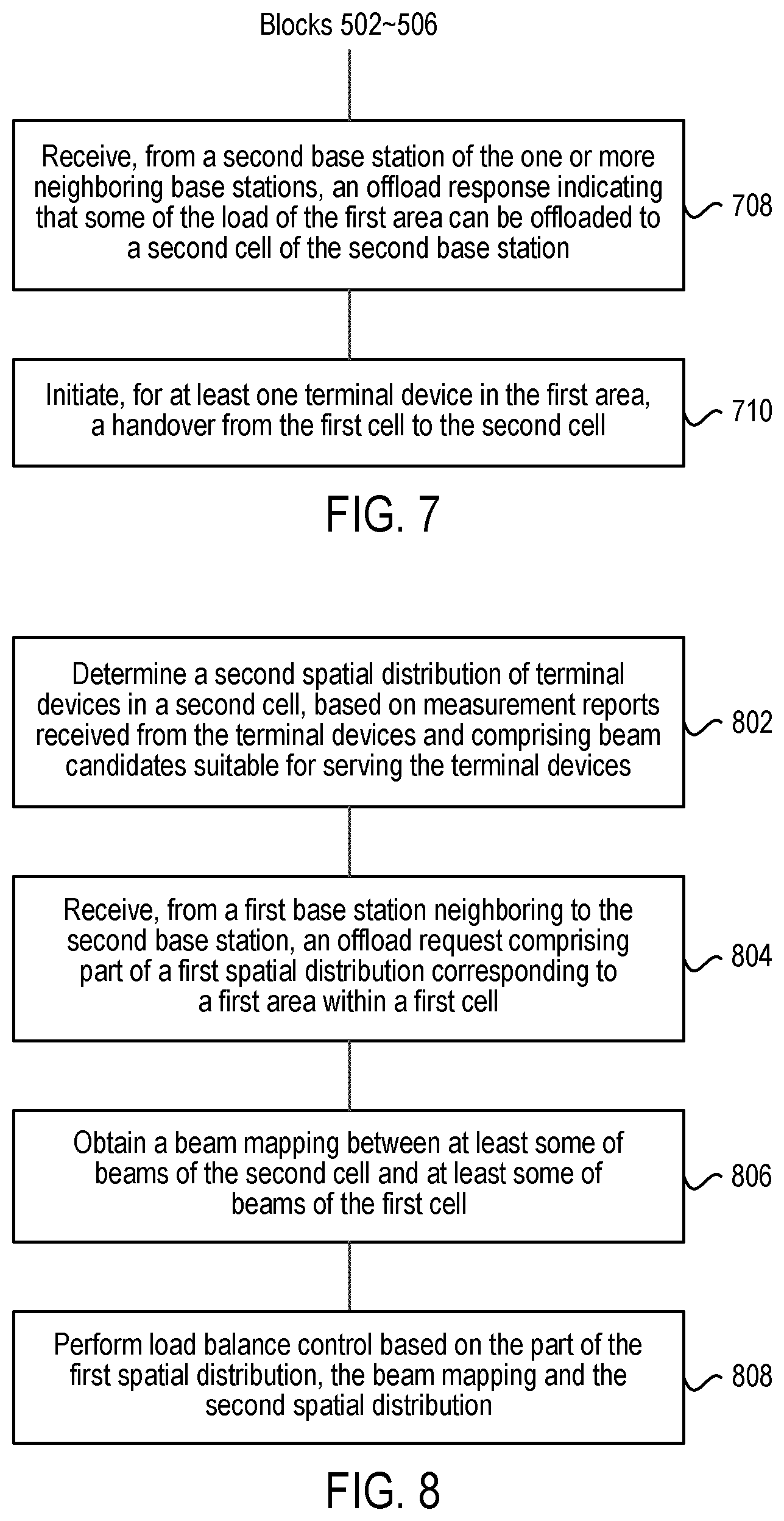 Patent US12581363 Figure 5 – Methods and apparatuses for load balance
