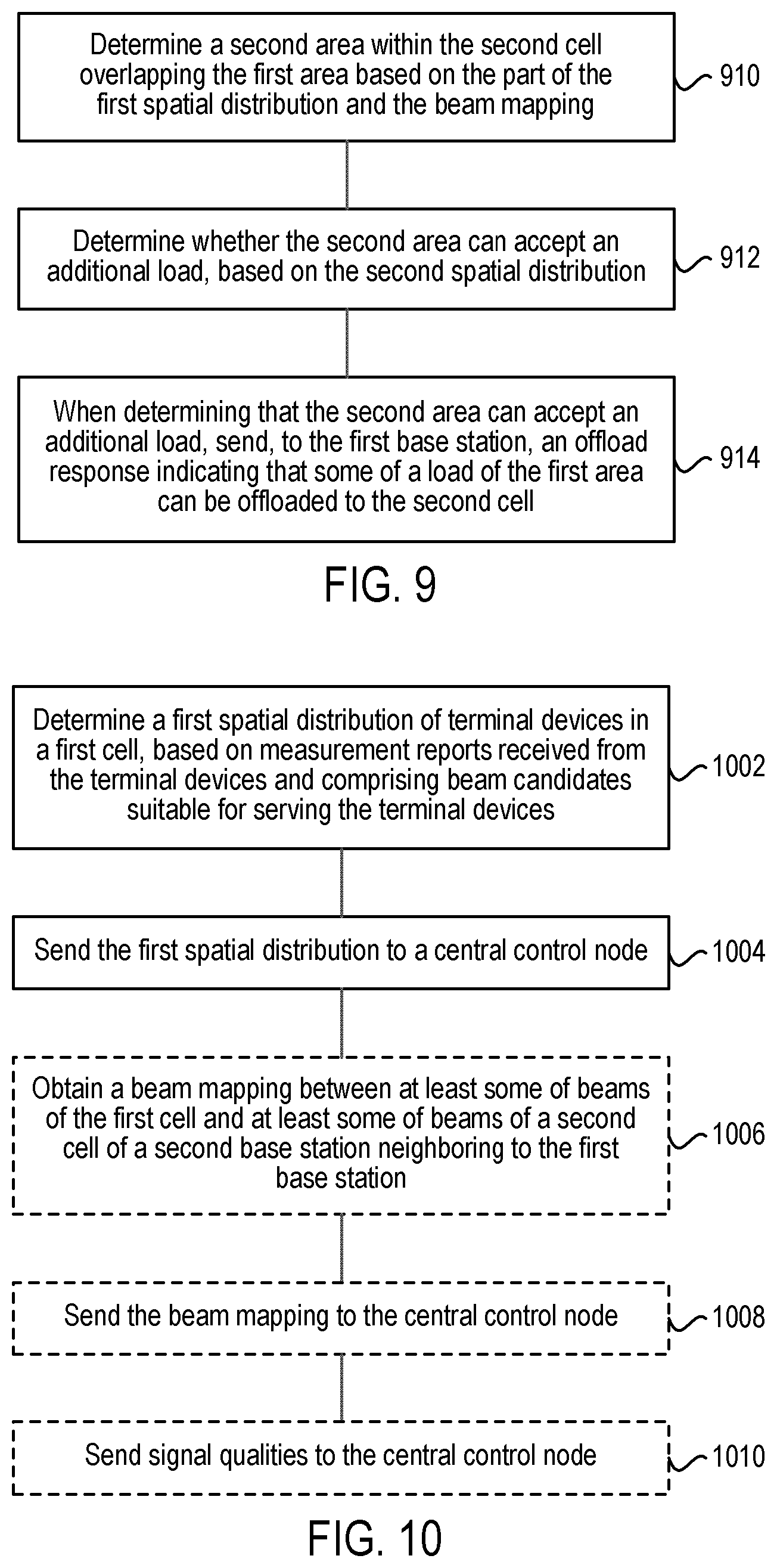 Patent US12581363 Figure 6 – Methods and apparatuses for load balance