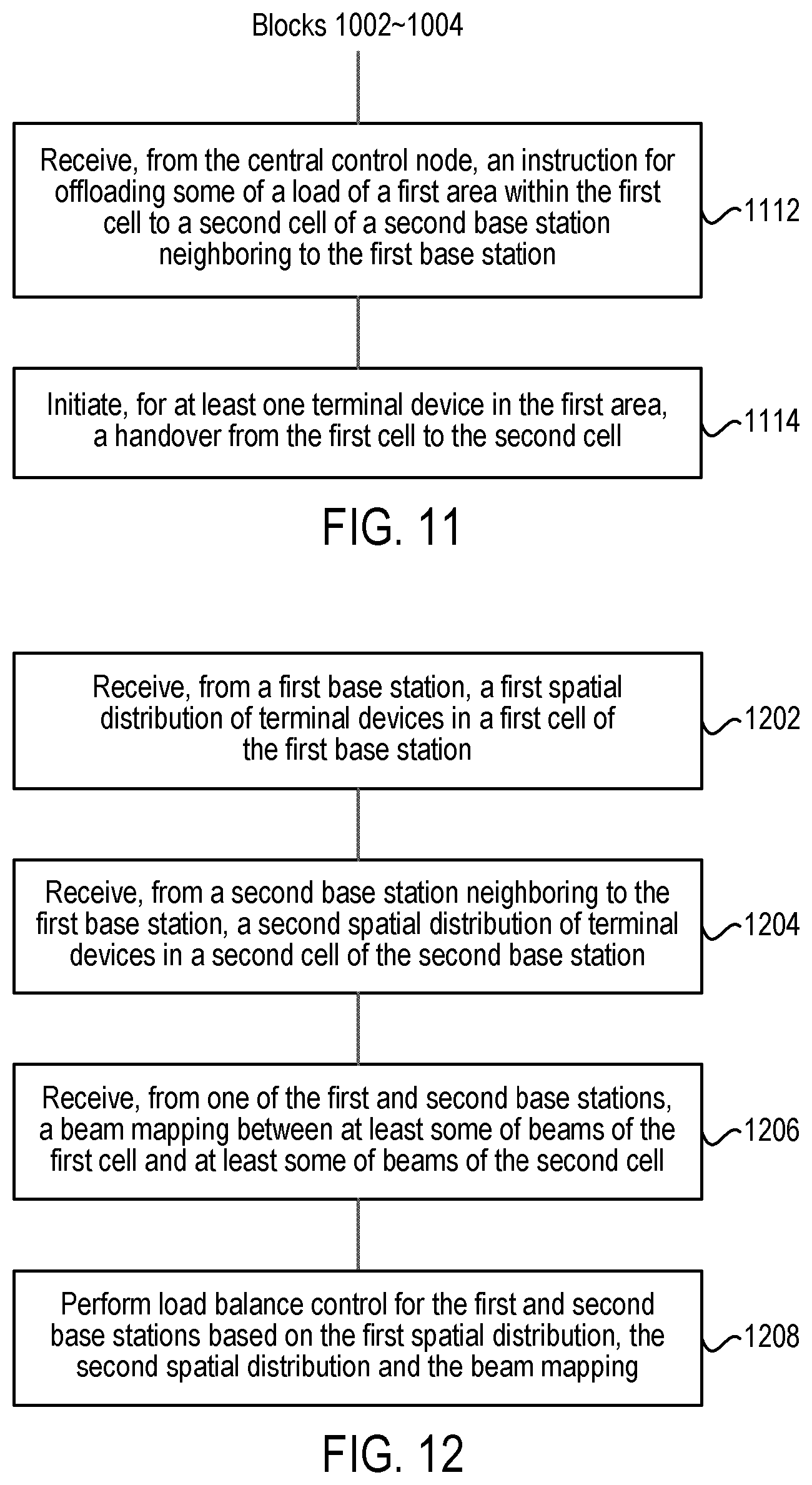 Patent US12581363 Figure 7 – Methods and apparatuses for load balance