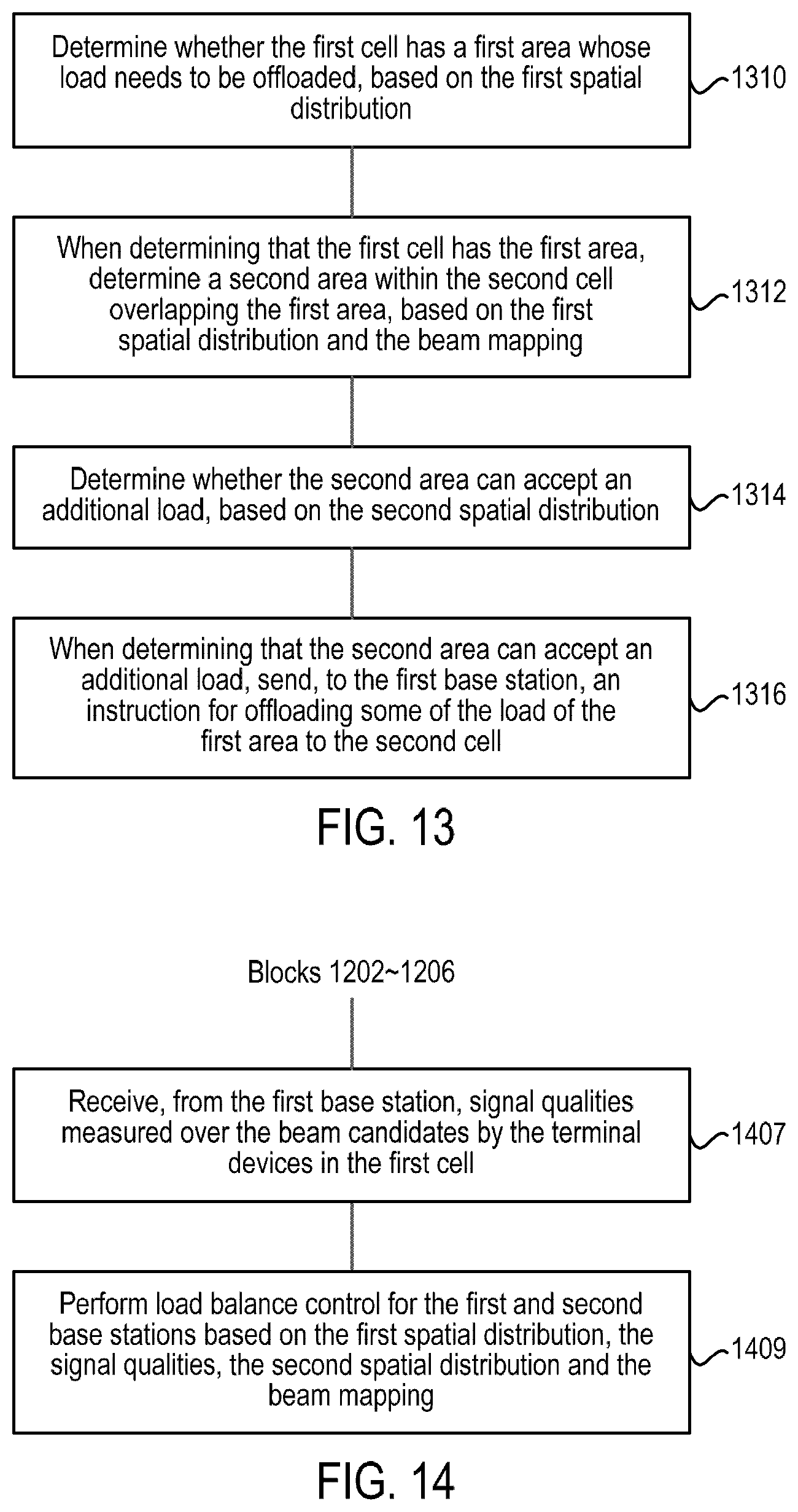 Patent US12581363 Figure 8 – Methods and apparatuses for load balance