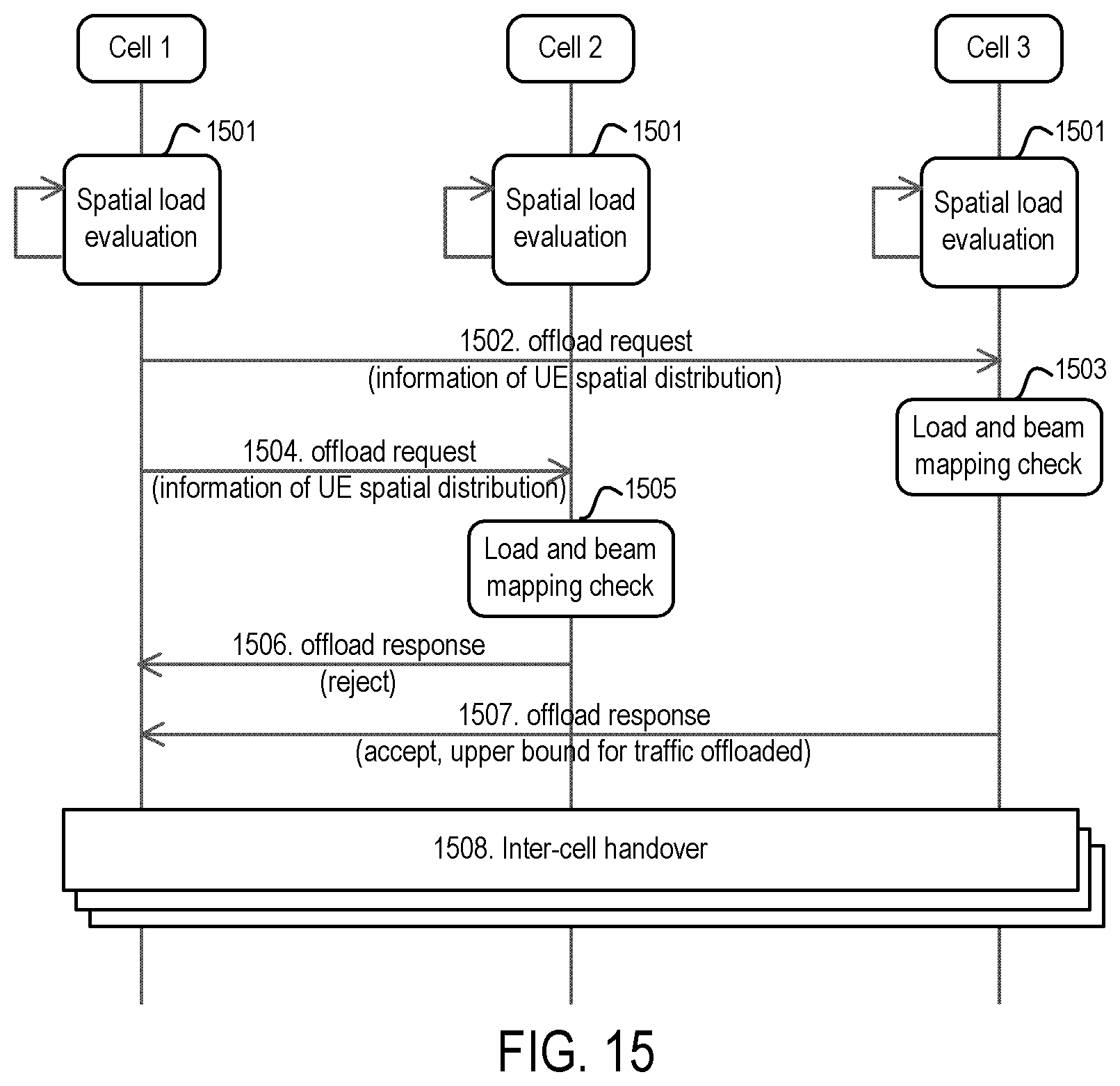 Patent US12581363 Figure 9 – Methods and apparatuses for load balance