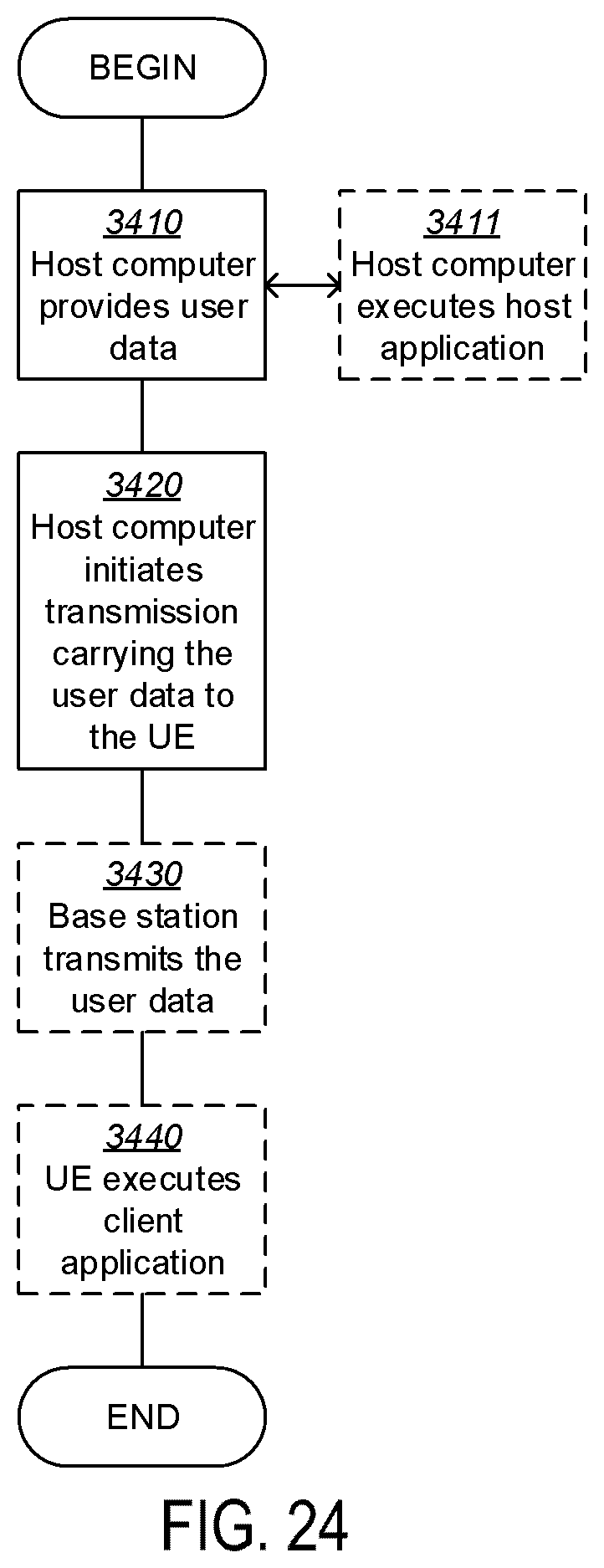 Patent US12581363 Figure 15 – Methods and apparatuses for load balance