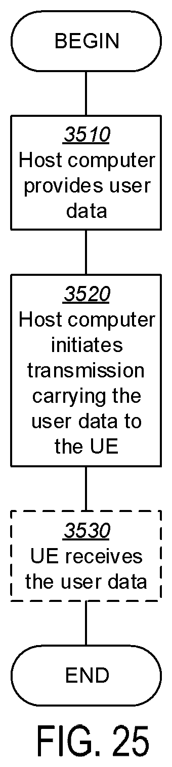 Patent US12581363 Figure 16 – Methods and apparatuses for load balance