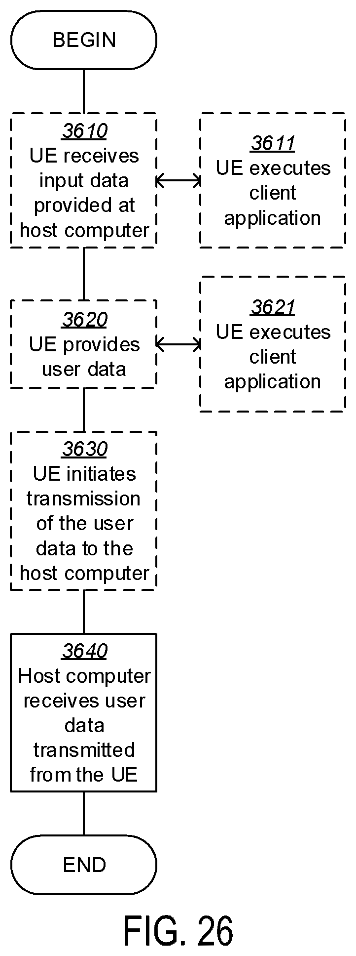 Patent US12581363 Figure 17 – Methods and apparatuses for load balance
