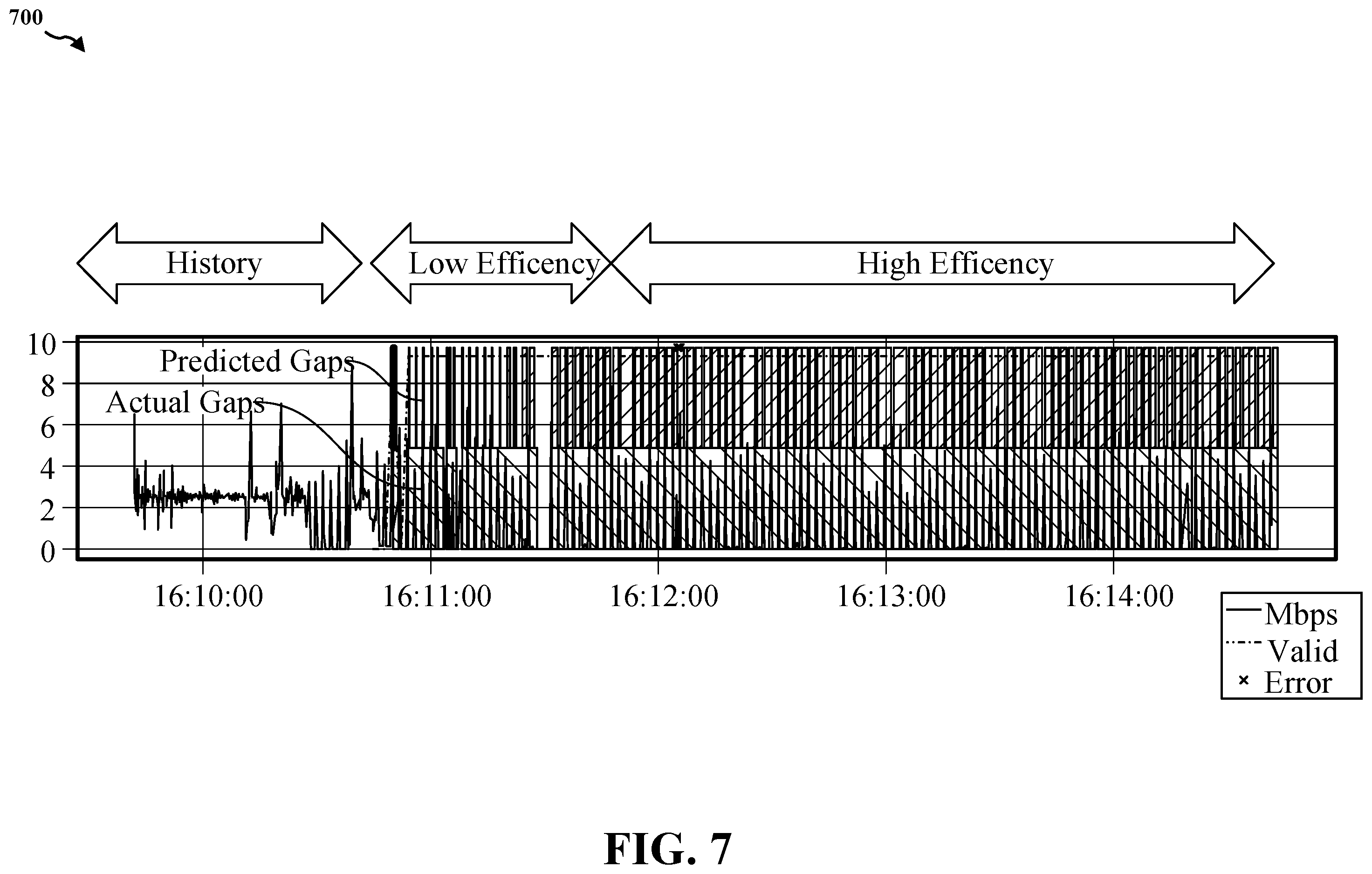 Patent US12581364 Figure 7 – Video streaming pattern detection and burst prediction