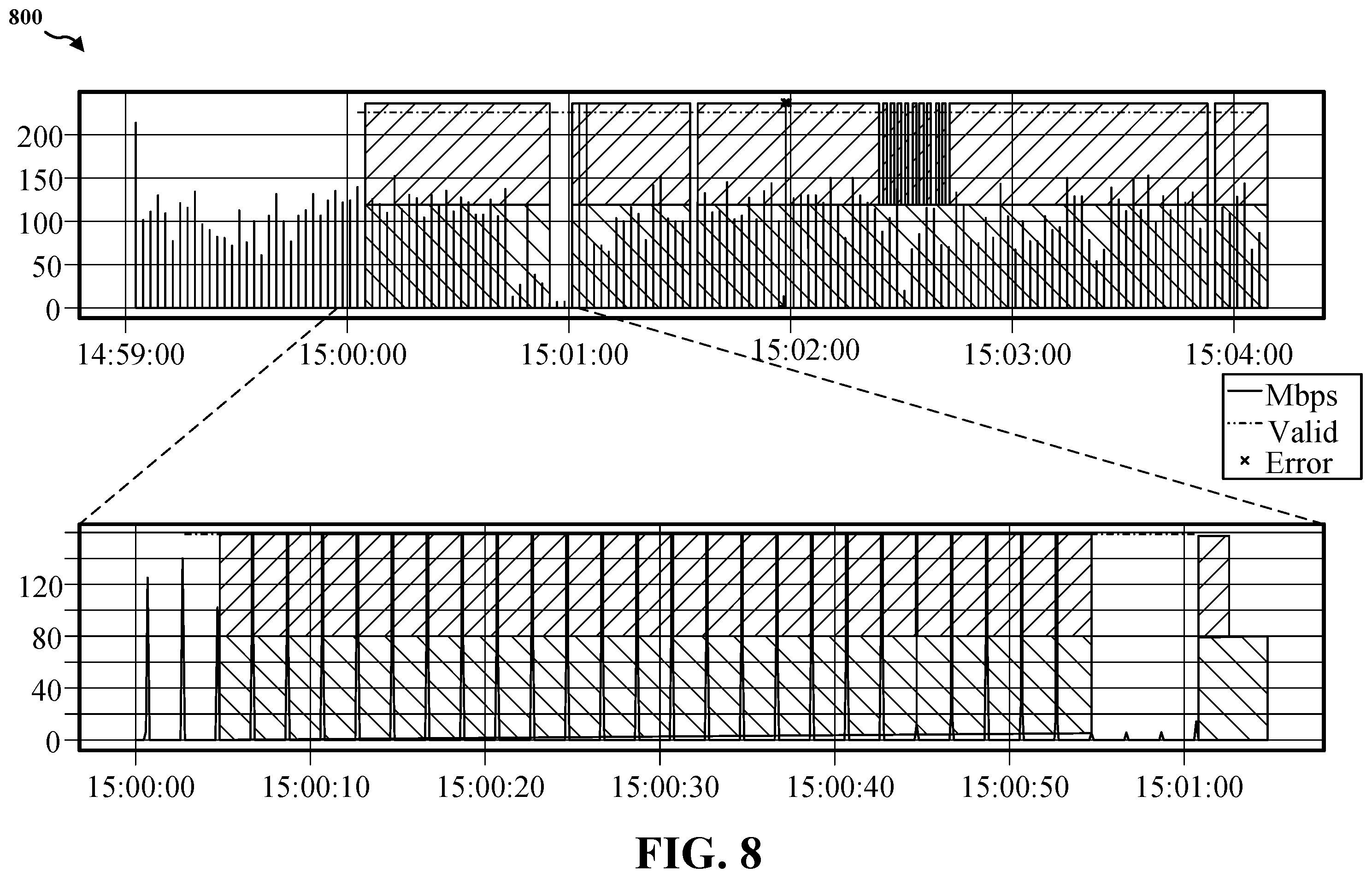 Patent US12581364 Figure 8 – Video streaming pattern detection and burst prediction