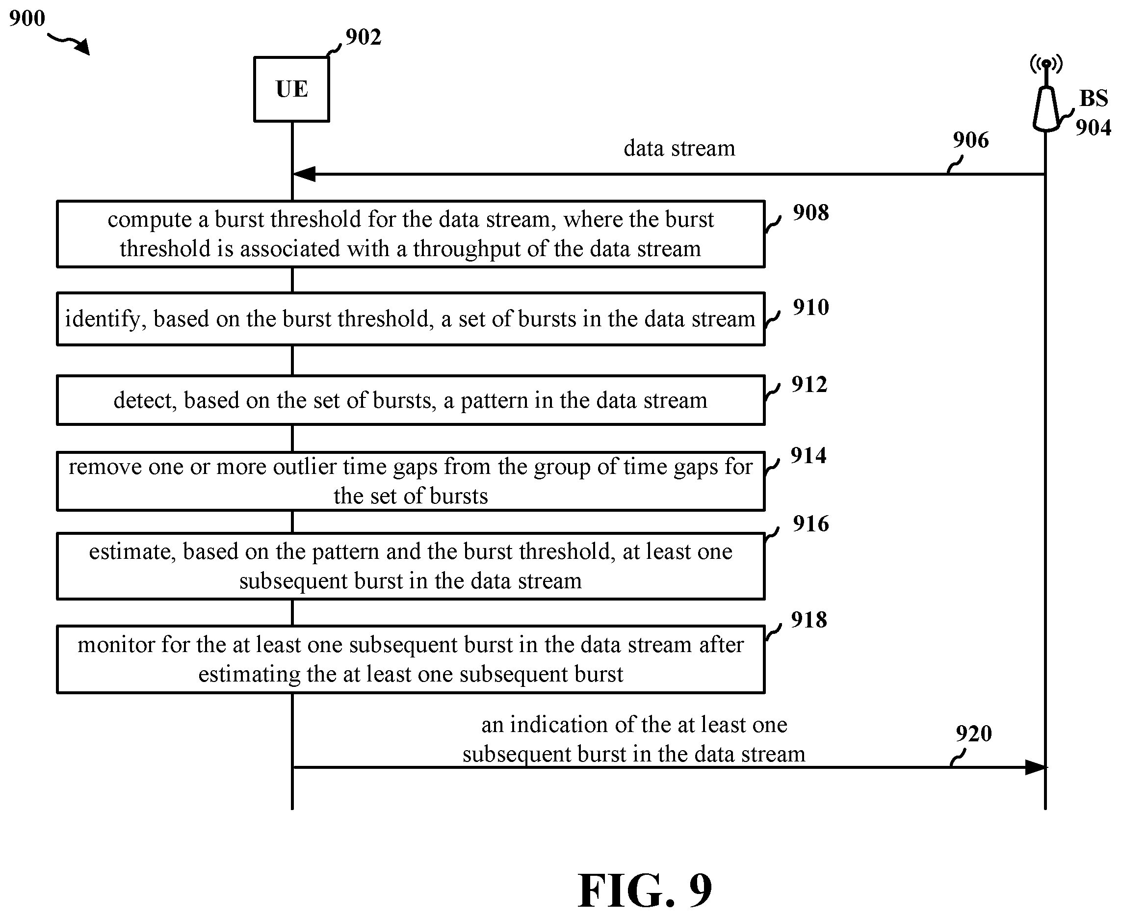 Patent US12581364 Figure 9 – Video streaming pattern detection and burst prediction