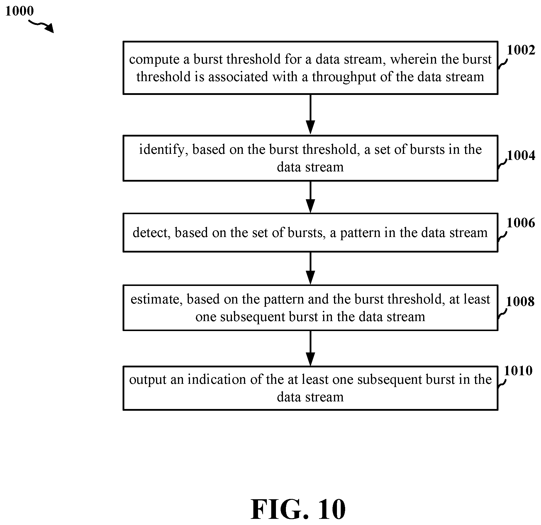 Patent US12581364 Figure 10 – Video streaming pattern detection and burst prediction