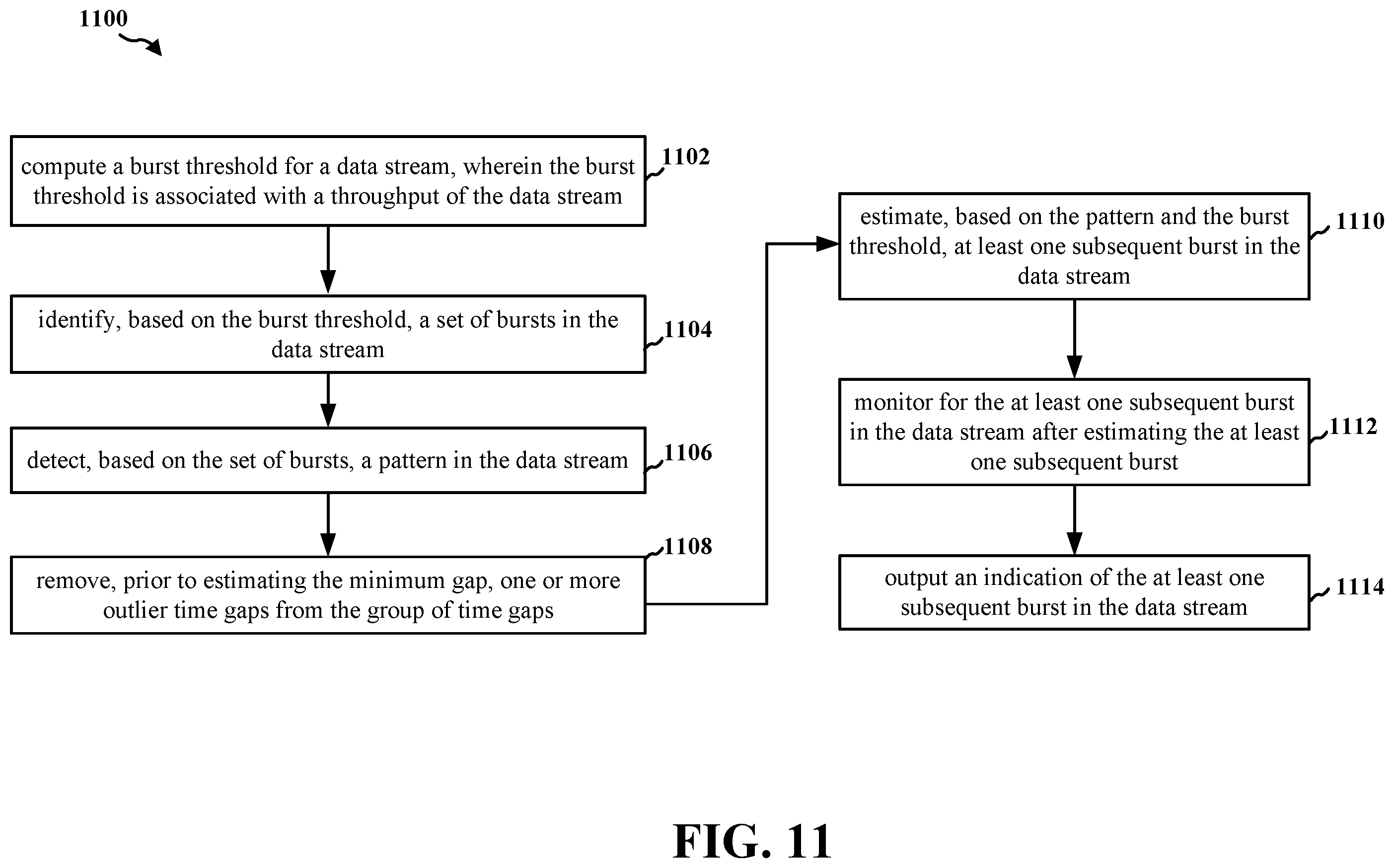 Patent US12581364 Figure 11 – Video streaming pattern detection and burst prediction