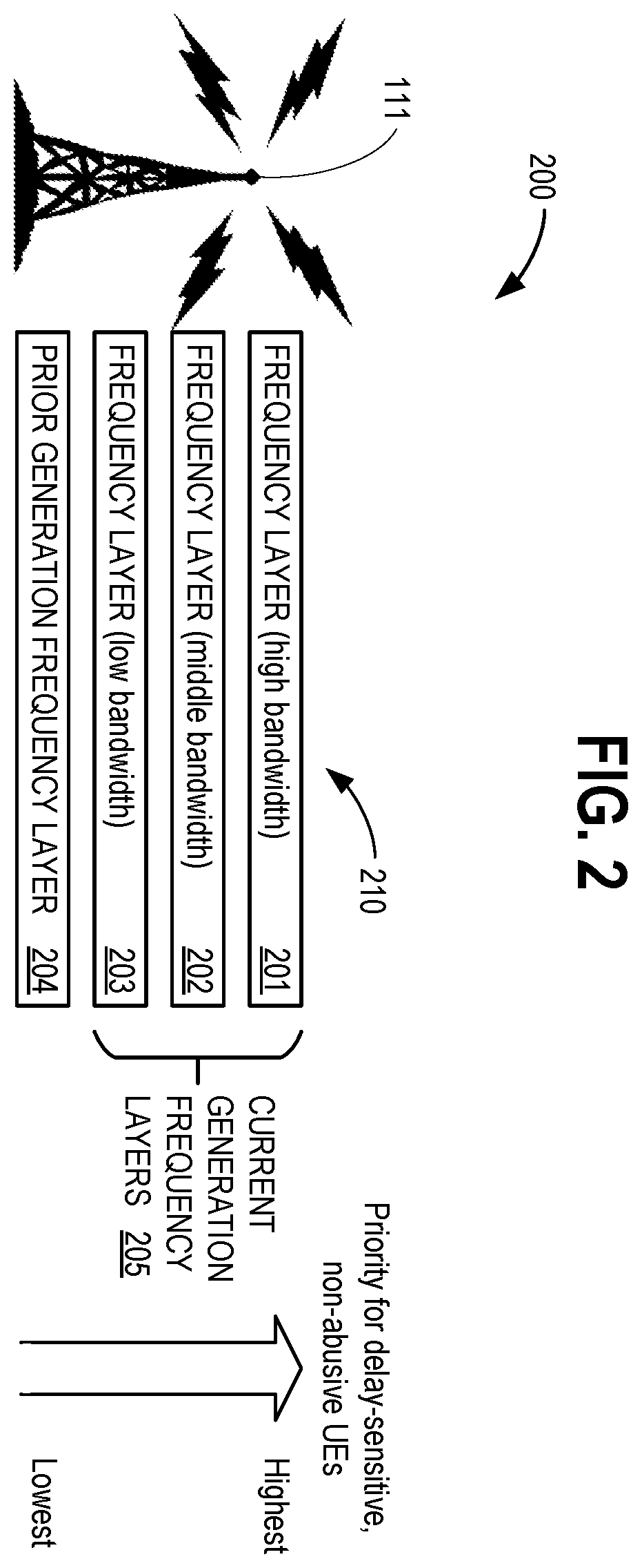 Patent US12581365 Figure 2 – Network load balancing based on device type or history